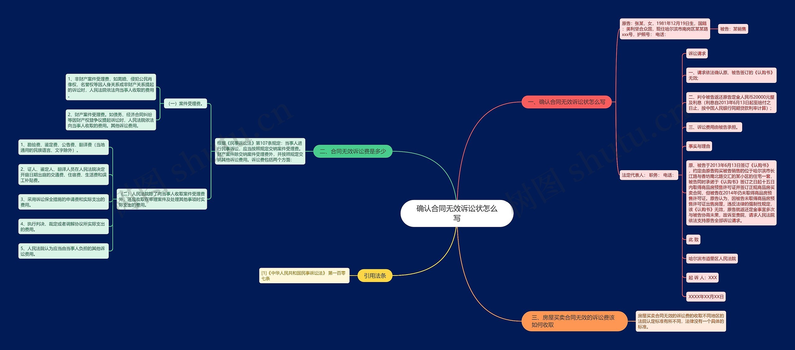 确认合同无效诉讼状怎么写思维导图
