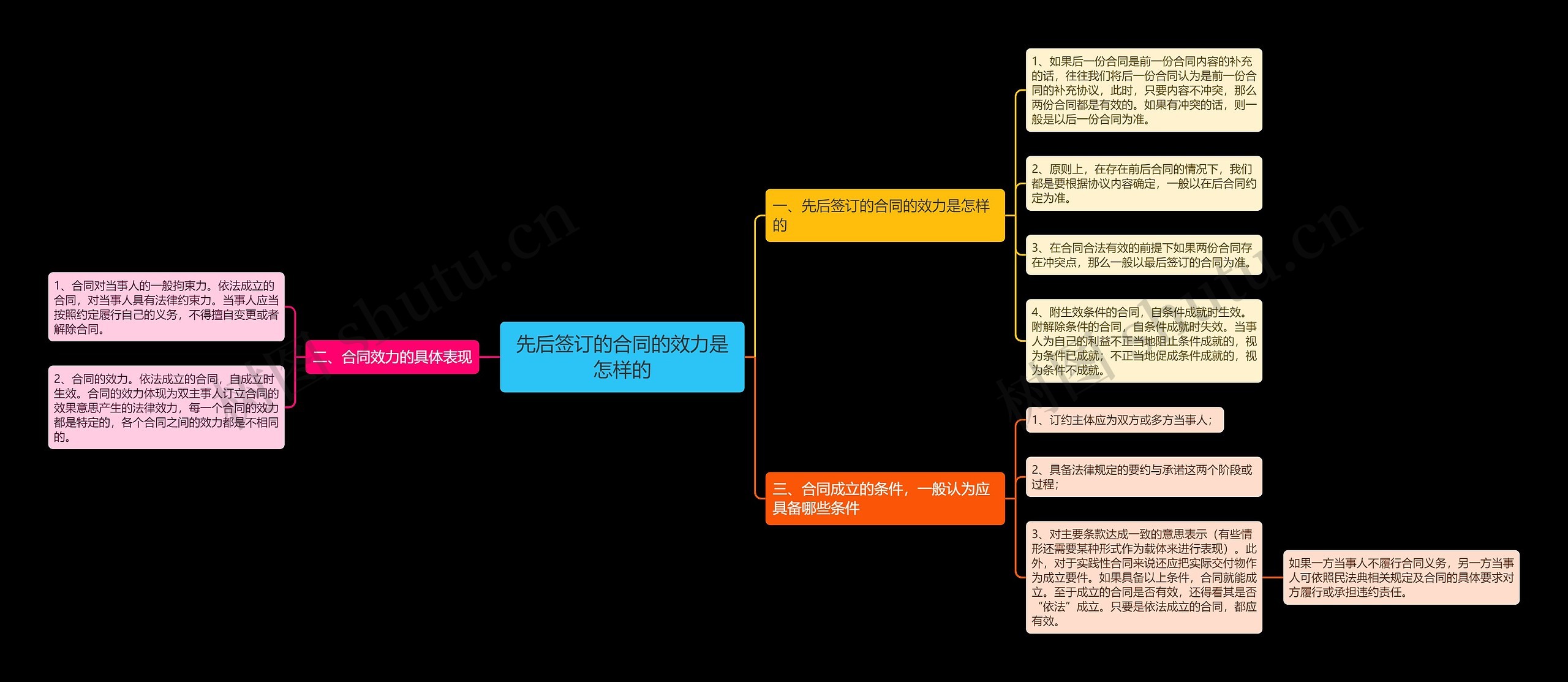 先后签订的合同的效力是怎样的 先后签订的合同的效力是怎样的