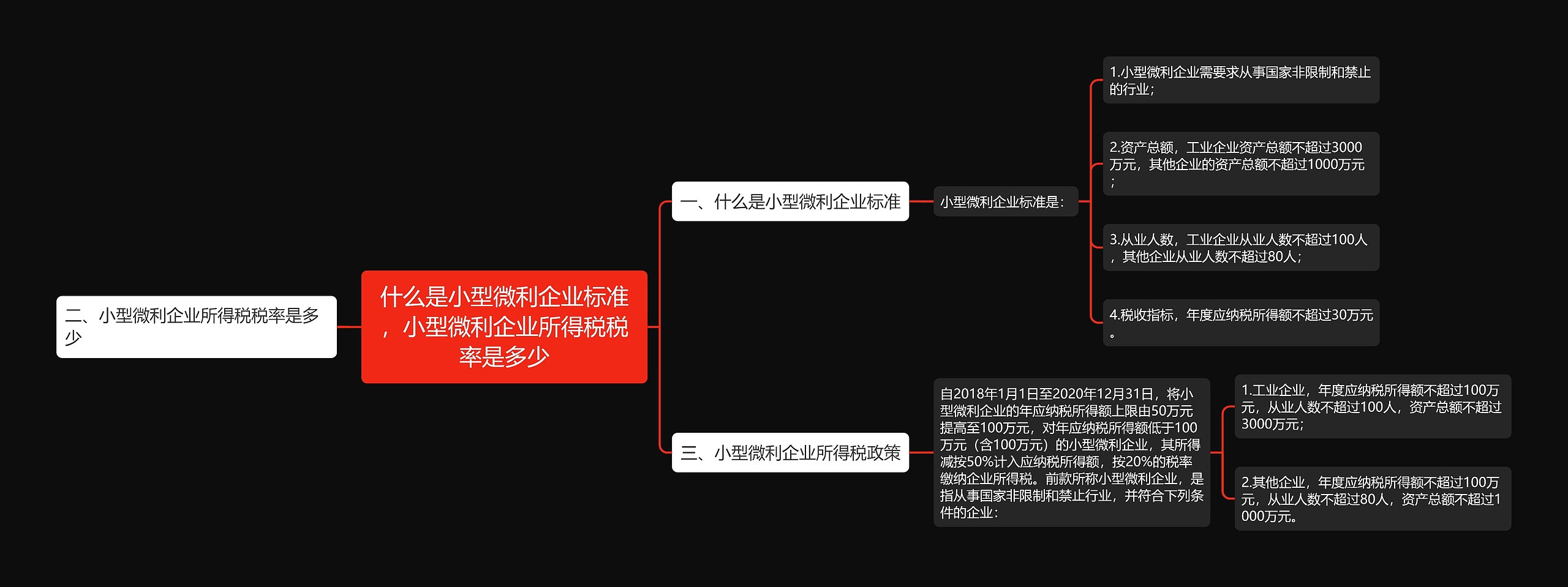 什么是小型微利企业标准，小型微利企业所得税税率是多少思维导图