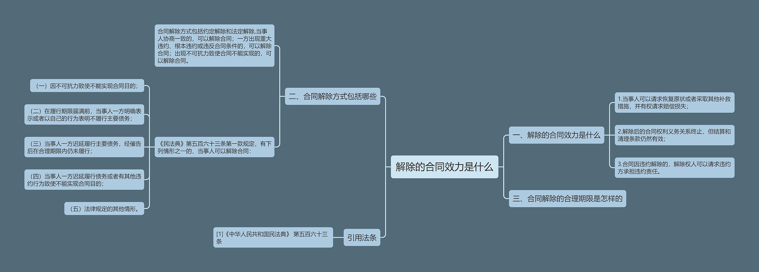 解除的合同效力是什么