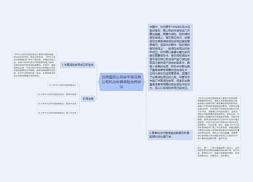 日照国际公司诉平保日照公司机动车辆保险合同诉讼