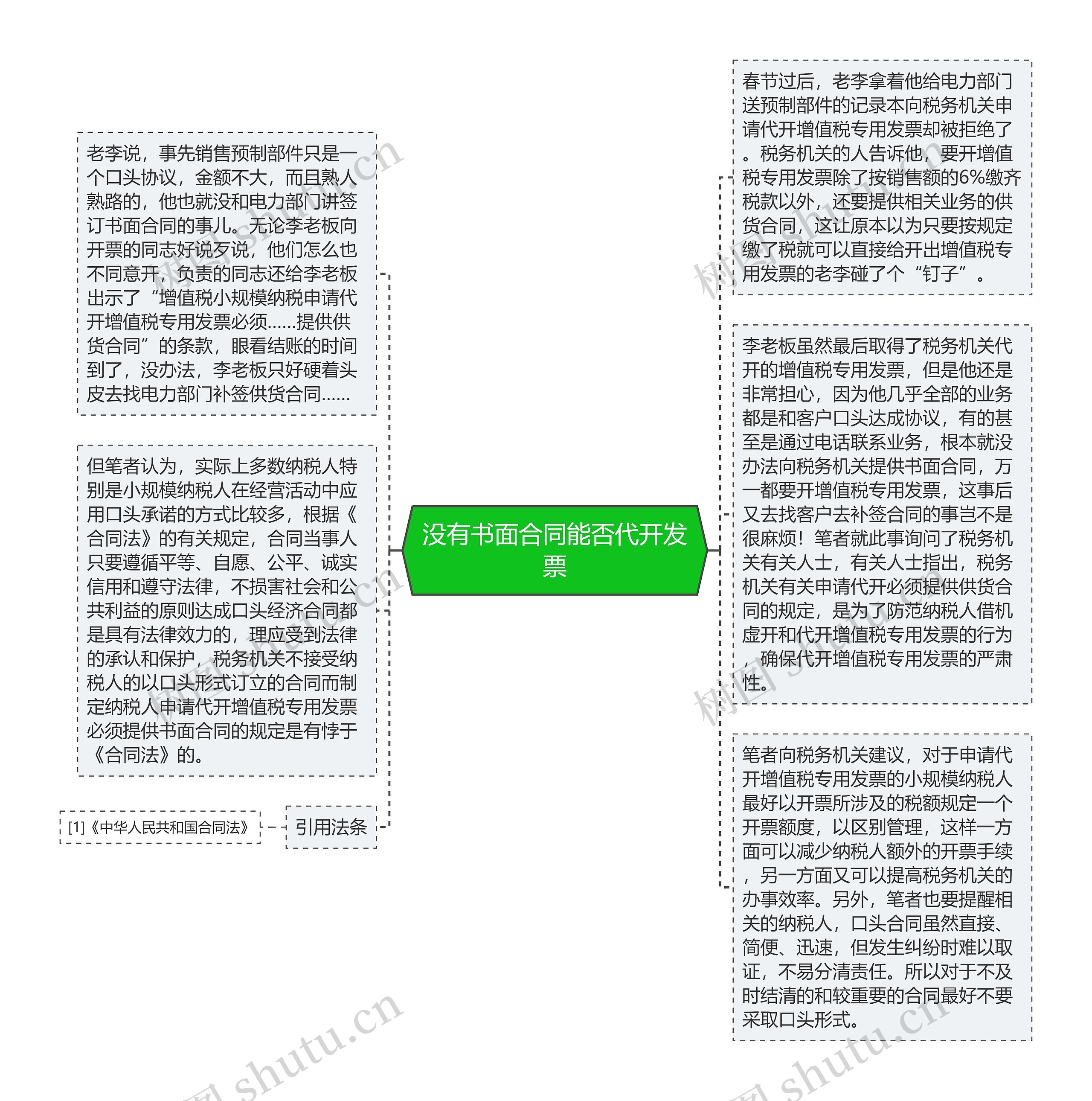 没有书面合同能否代开发票思维导图