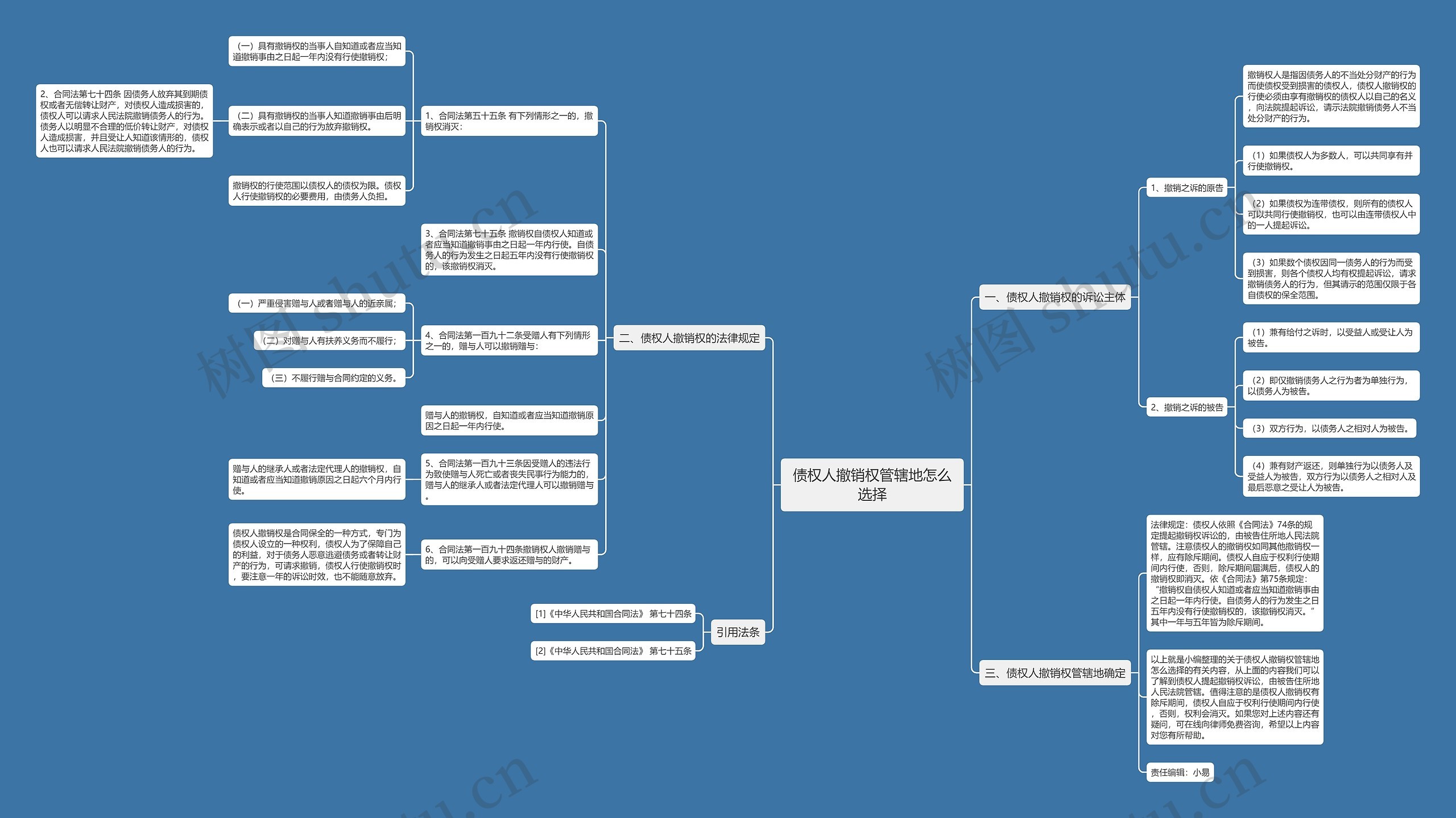 债权人撤销权管辖地怎么选择思维导图
