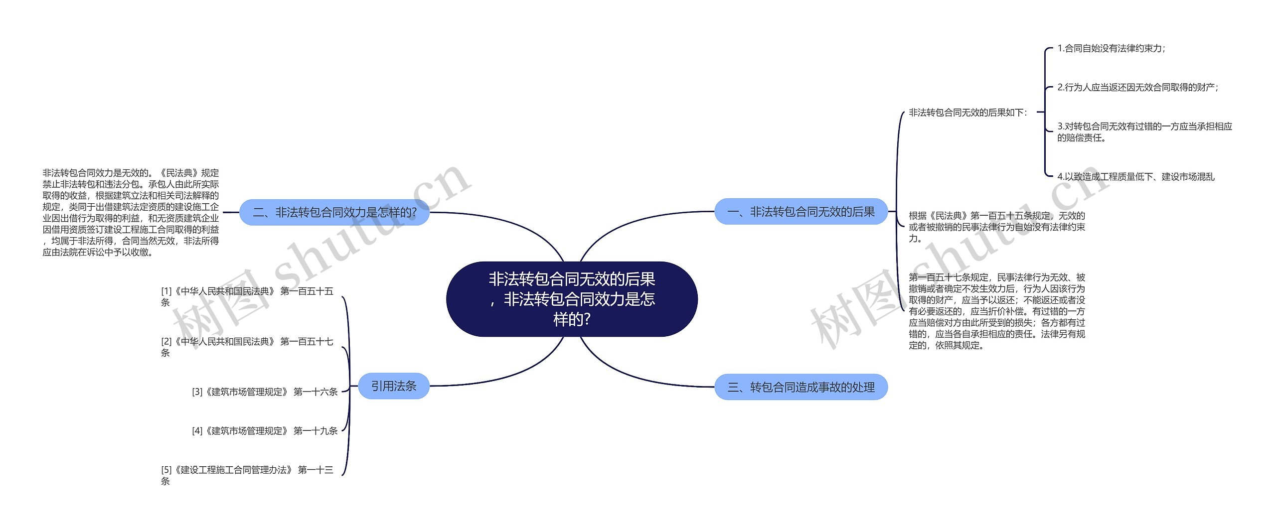 非法转包合同无效的后果，非法转包合同效力是怎样的?