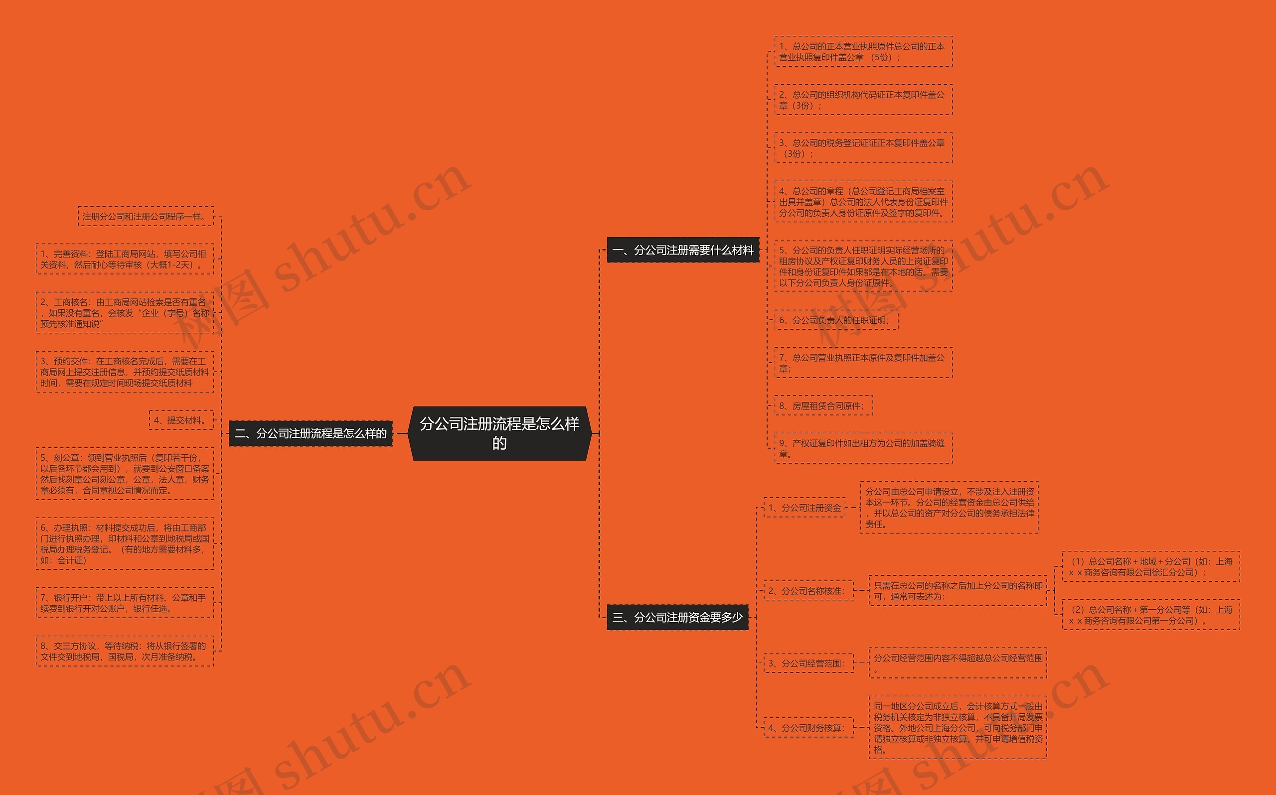 分公司注册流程是怎么样的 分公司注册流程是怎么样的