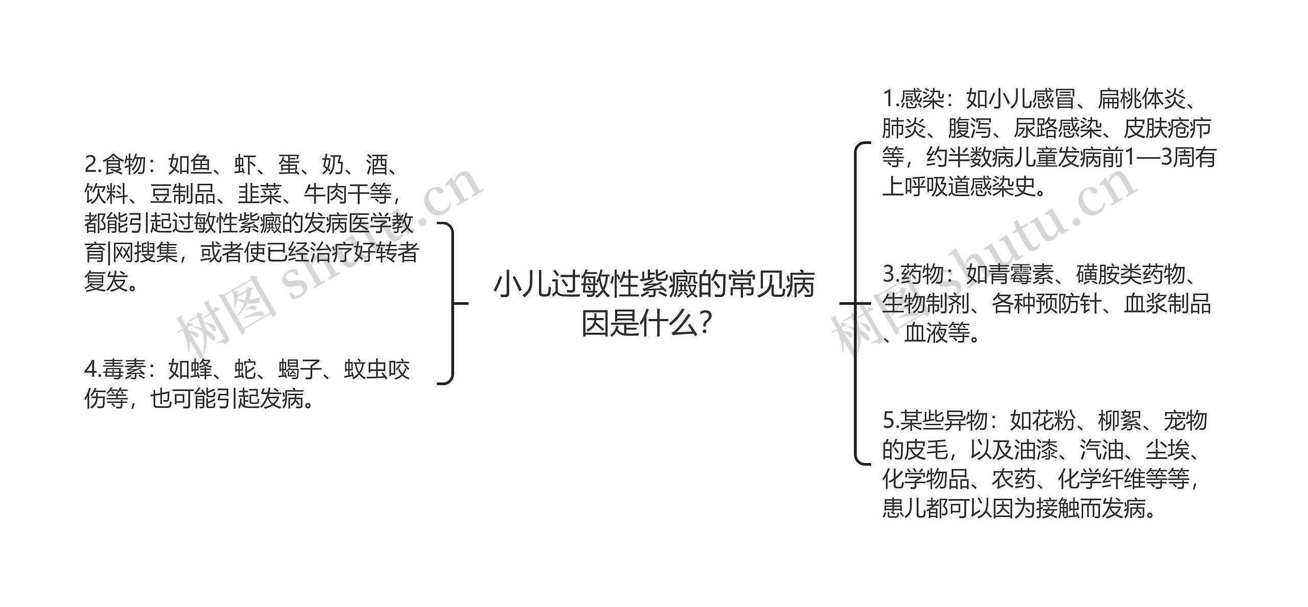 小儿过敏性紫癜的常见病因是什么? 小儿过敏性紫癜的常见病因是什么?