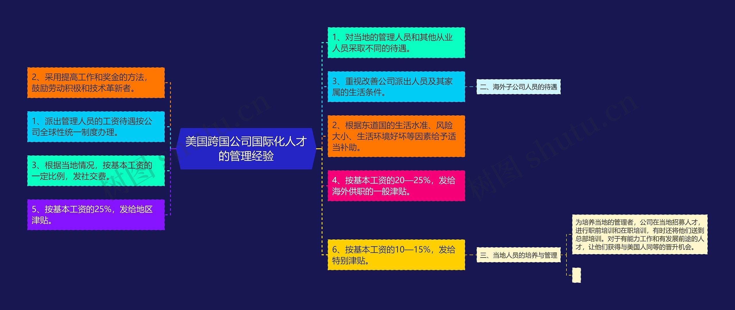 美国跨国公司国际化人才的管理经验