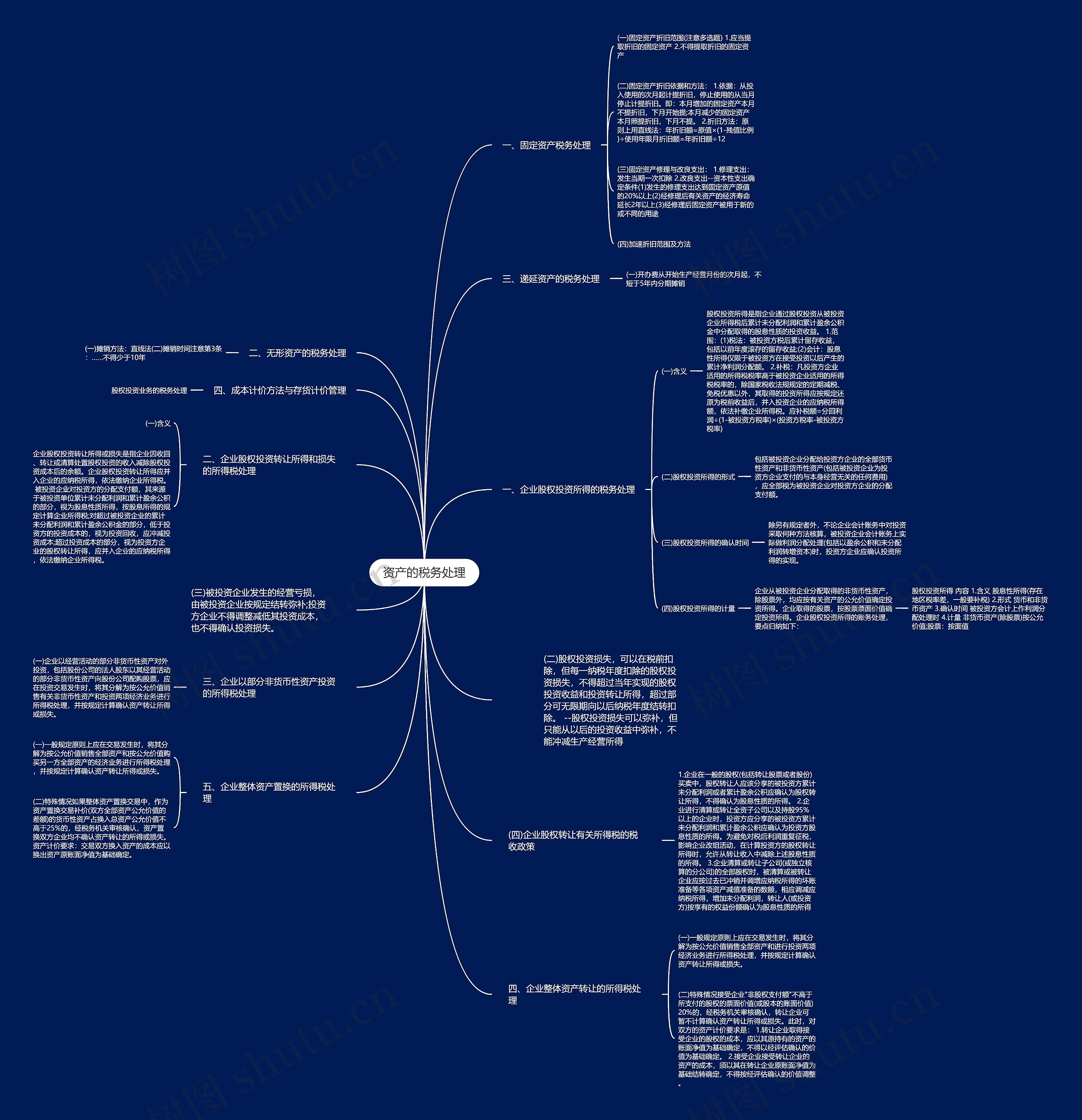 资产的税务处理思维导图