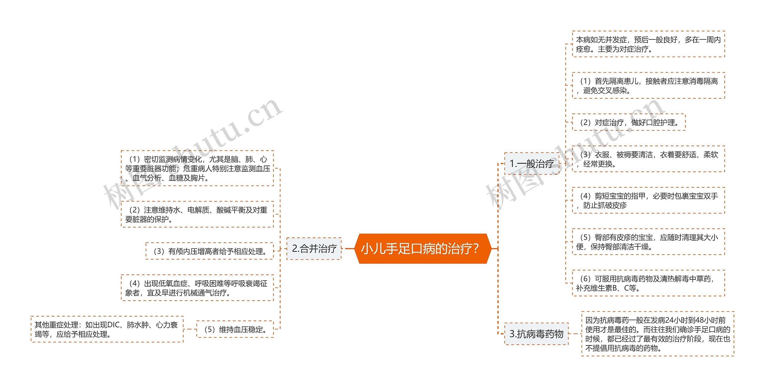 小儿手足口病的治疗？