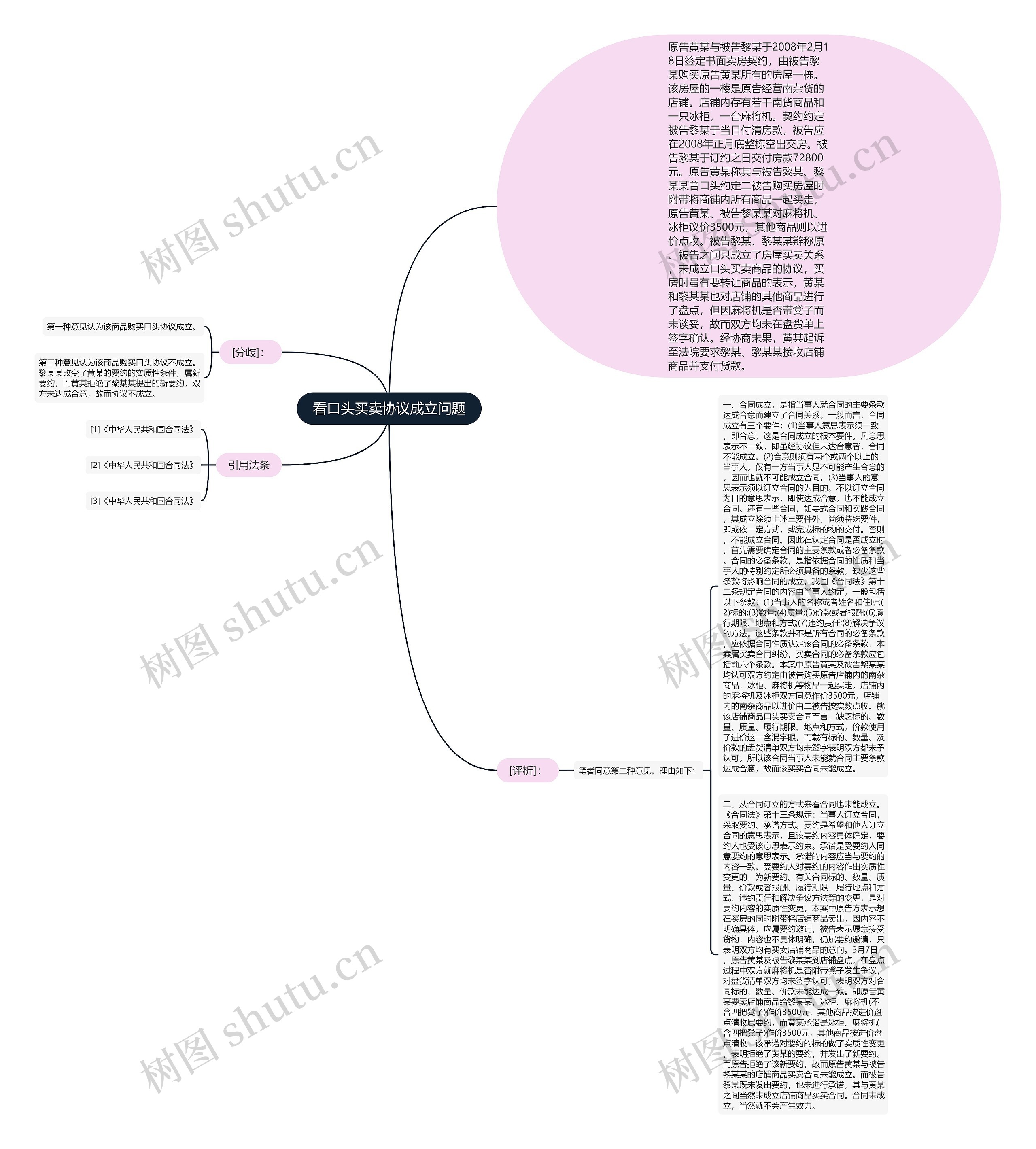 看口头买卖协议成立问题思维导图