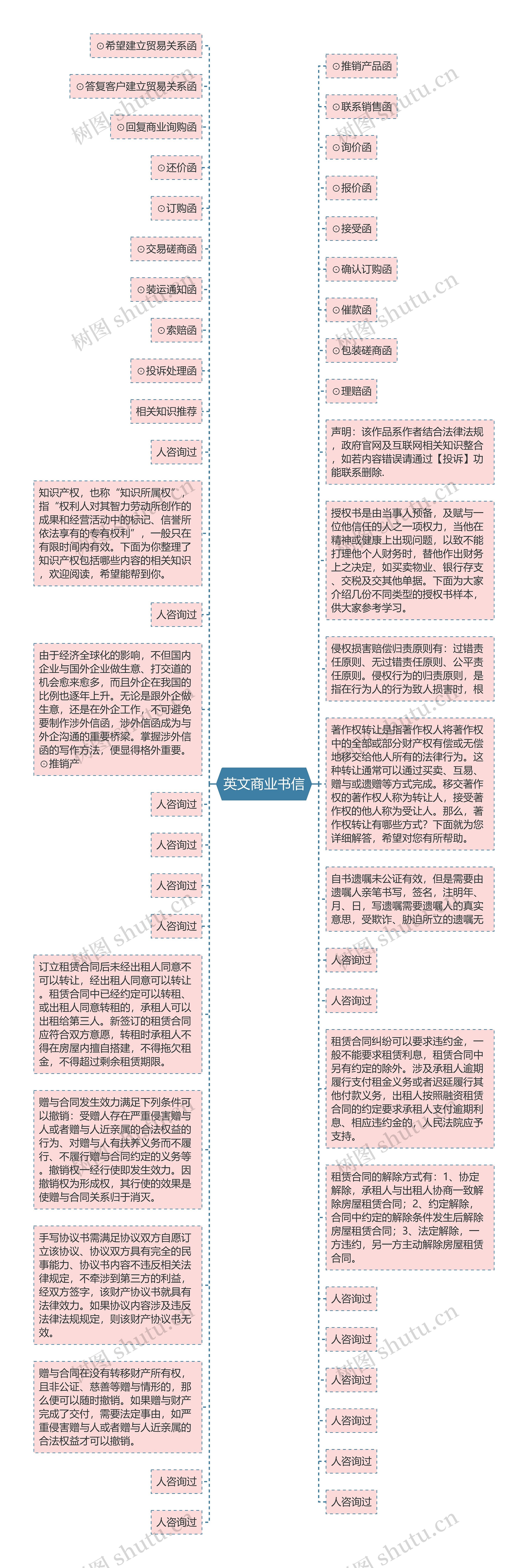 英文商业书信