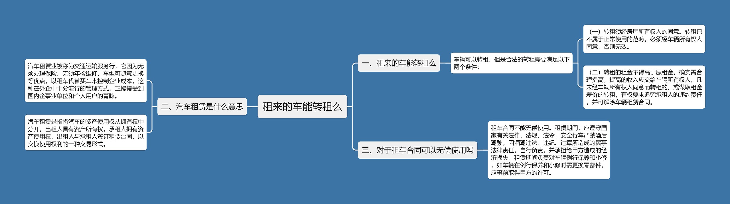 租来的车能转租么思维导图