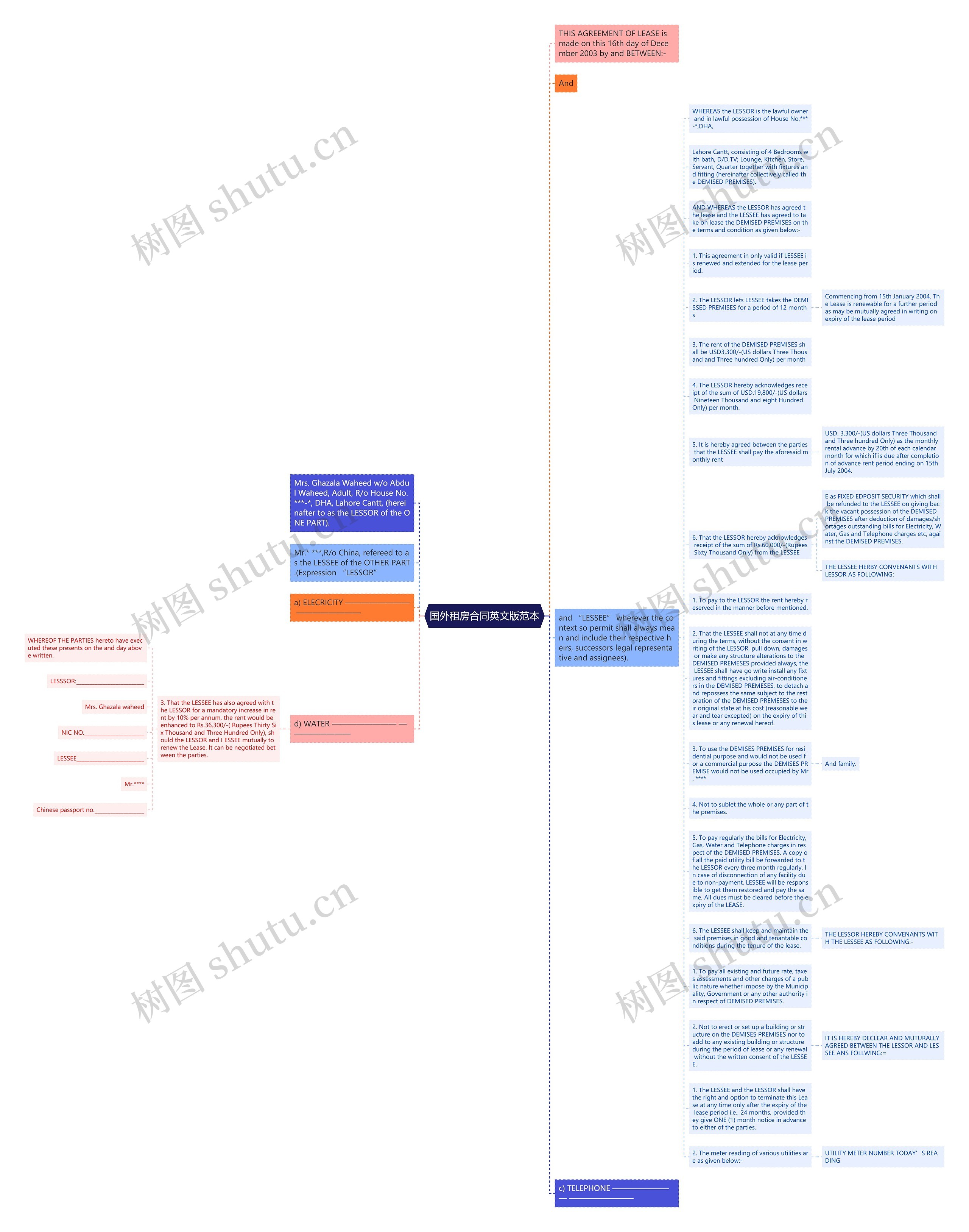 国外租房合同英文版范本思维导图