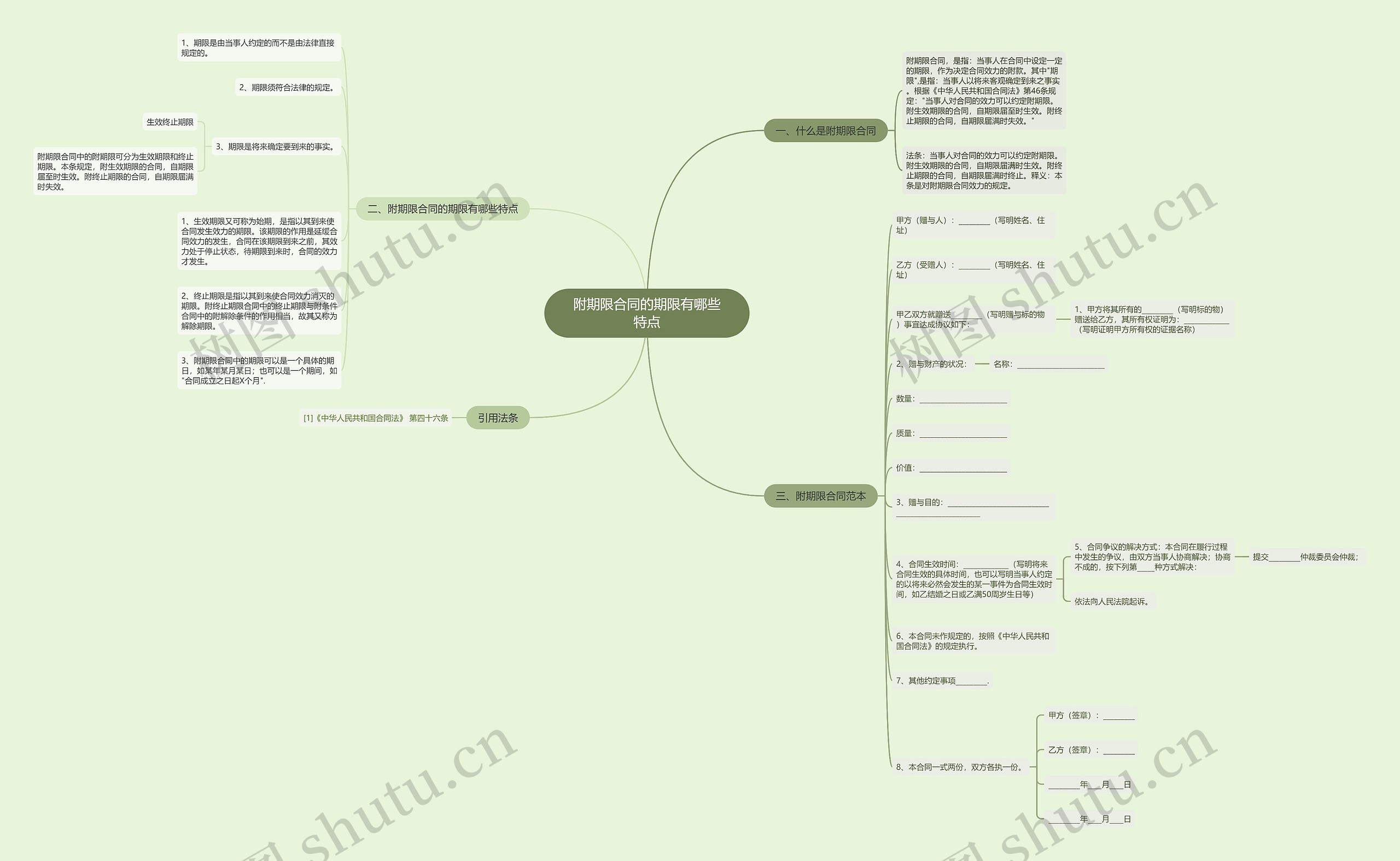 附期限合同的期限有哪些特点思维导图