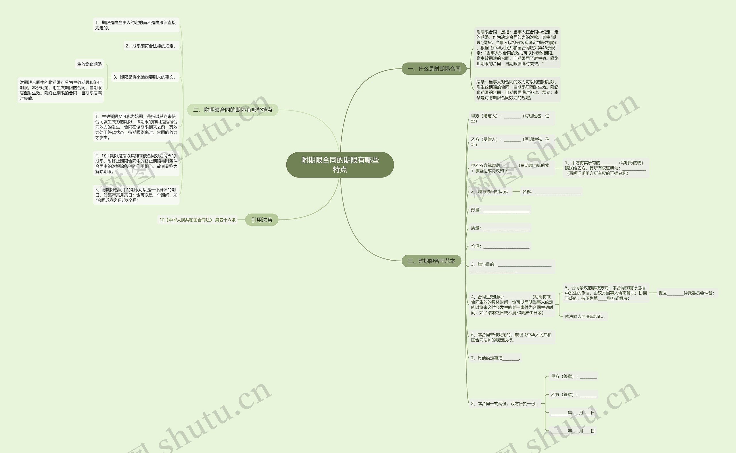 附期限合同的期限有哪些特点 附期限合同的期限有哪些特点