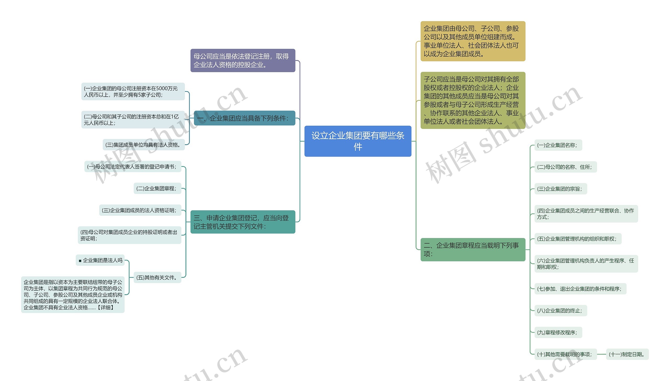 设立企业集团要有哪些条件