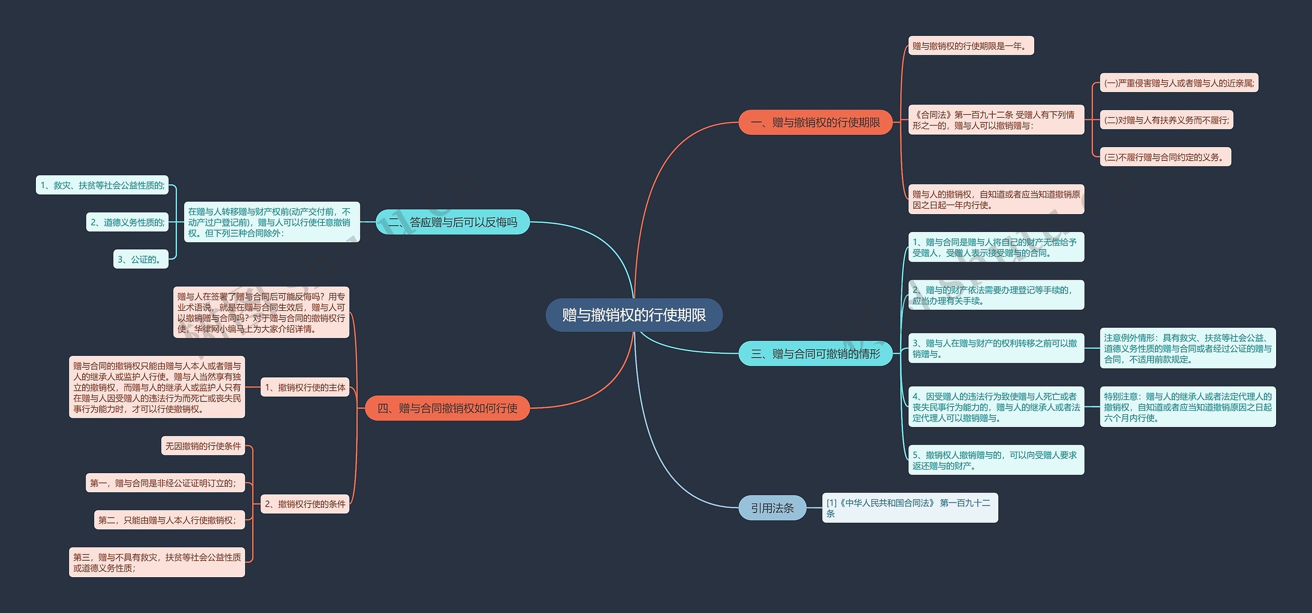 赠与撤销权的行使期限 赠与撤销权的行使期限
