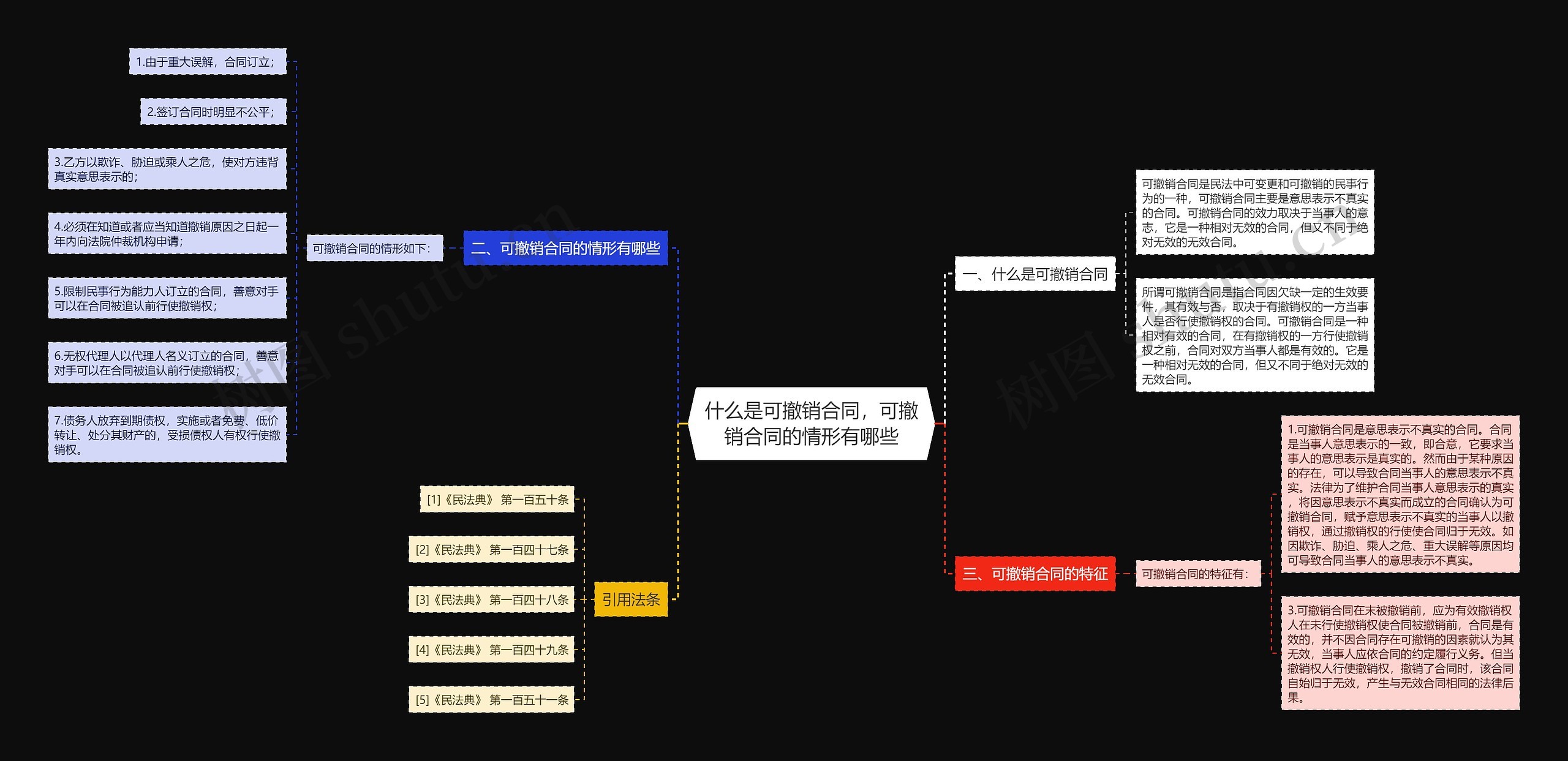 什么是可撤销合同，可撤销合同的情形有哪些