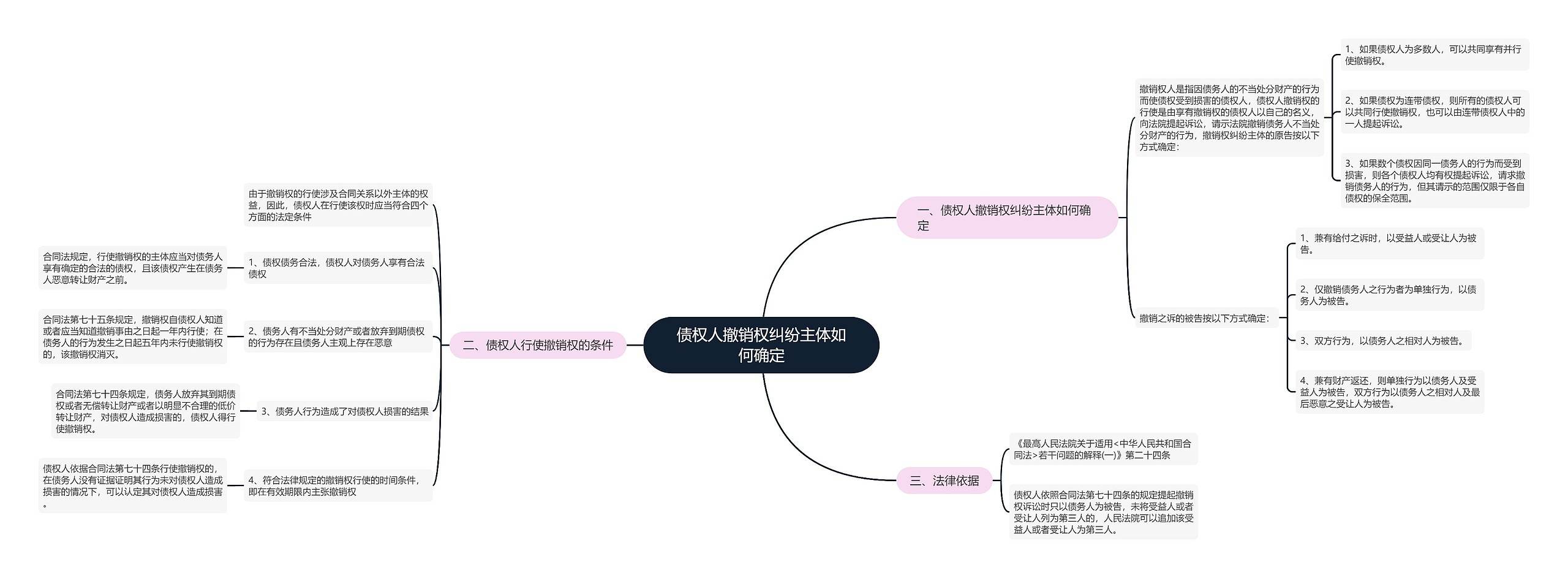 债权人撤销权纠纷主体如何确定 债权人撤销权纠纷主体如何确定