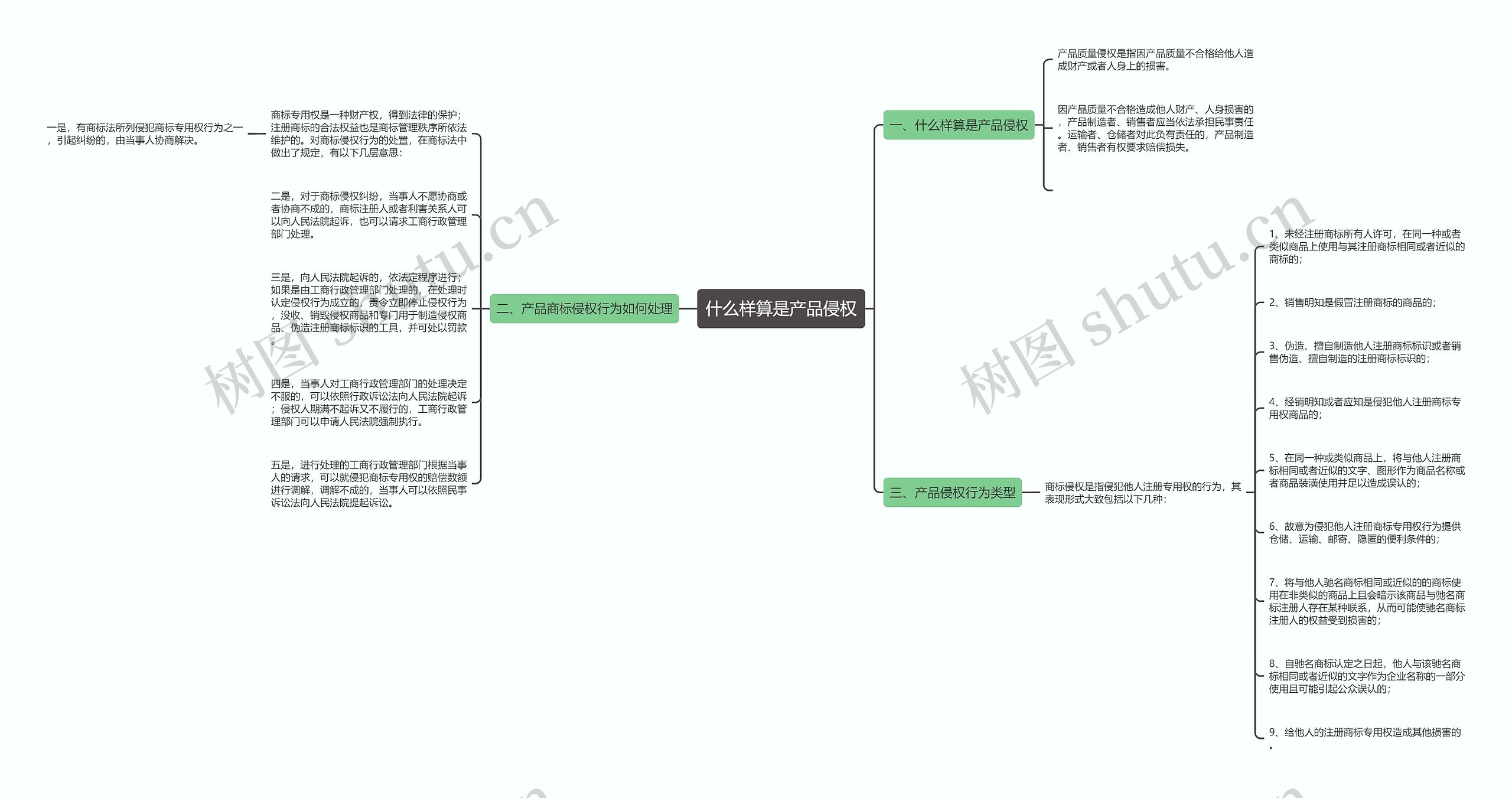 什么样算是产品侵权思维导图