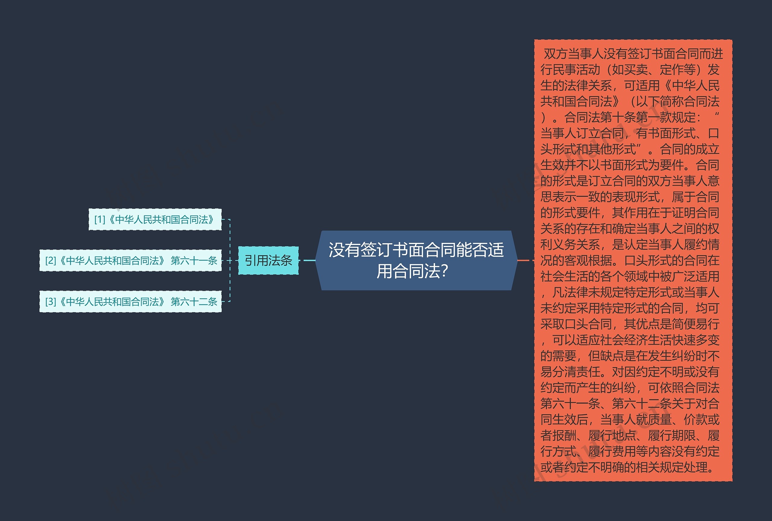 没有签订书面合同能否适用合同法？