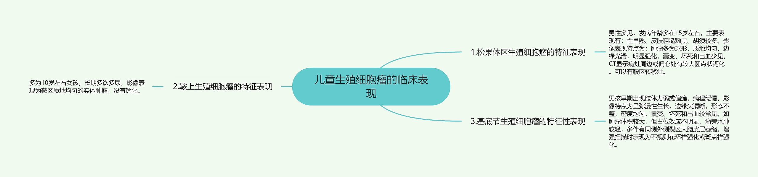 儿童生殖细胞瘤的临床表现思维导图