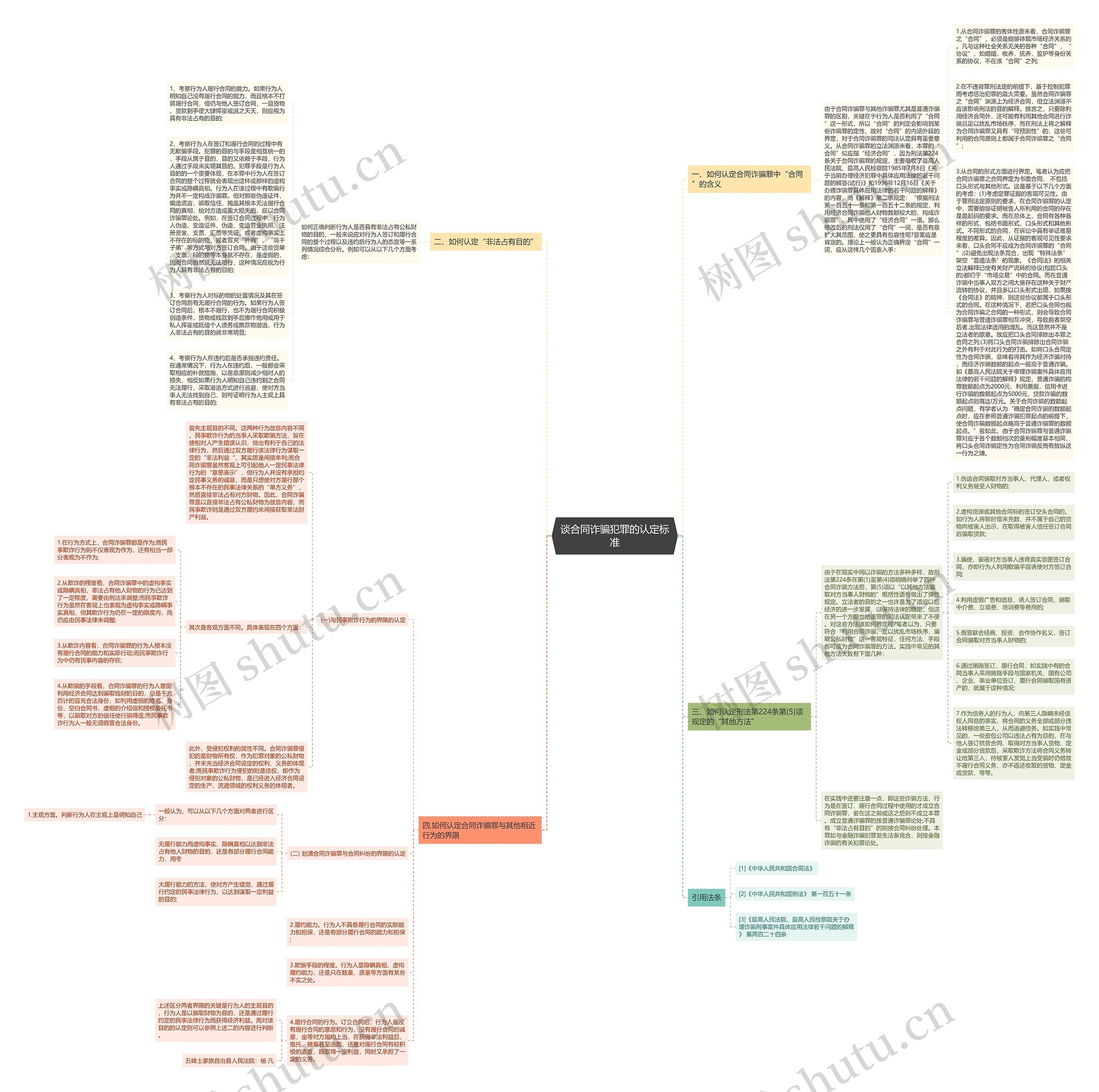 谈合同诈骗犯罪的认定标准思维导图