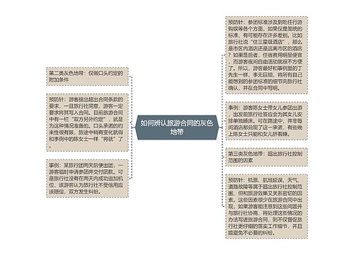 如何辨认旅游合同的灰色地带