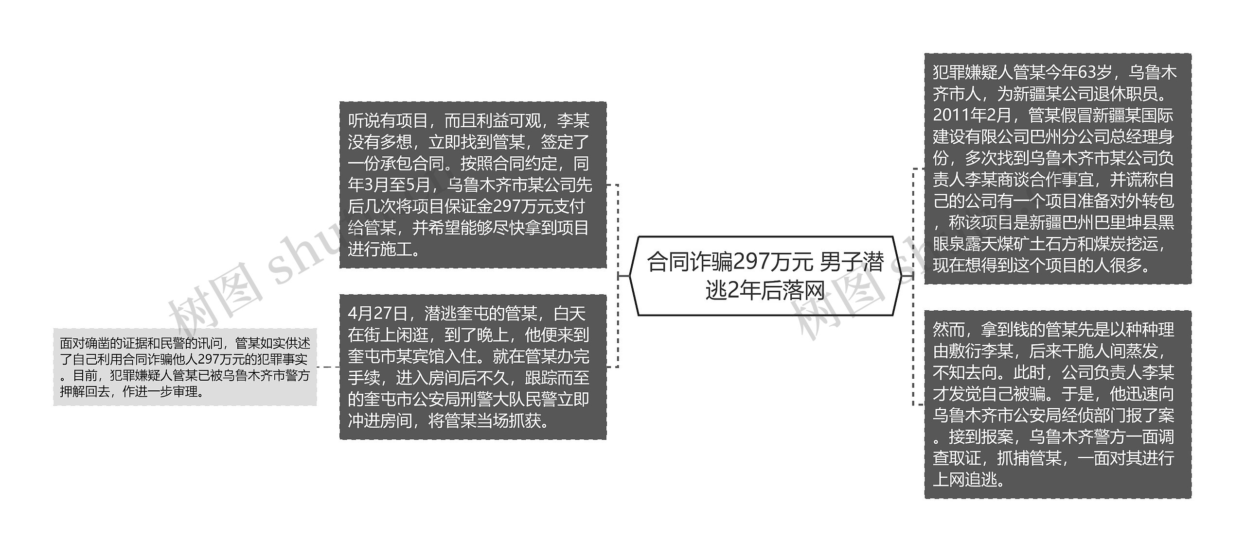 合同诈骗297万元 男子潜逃2年后落网