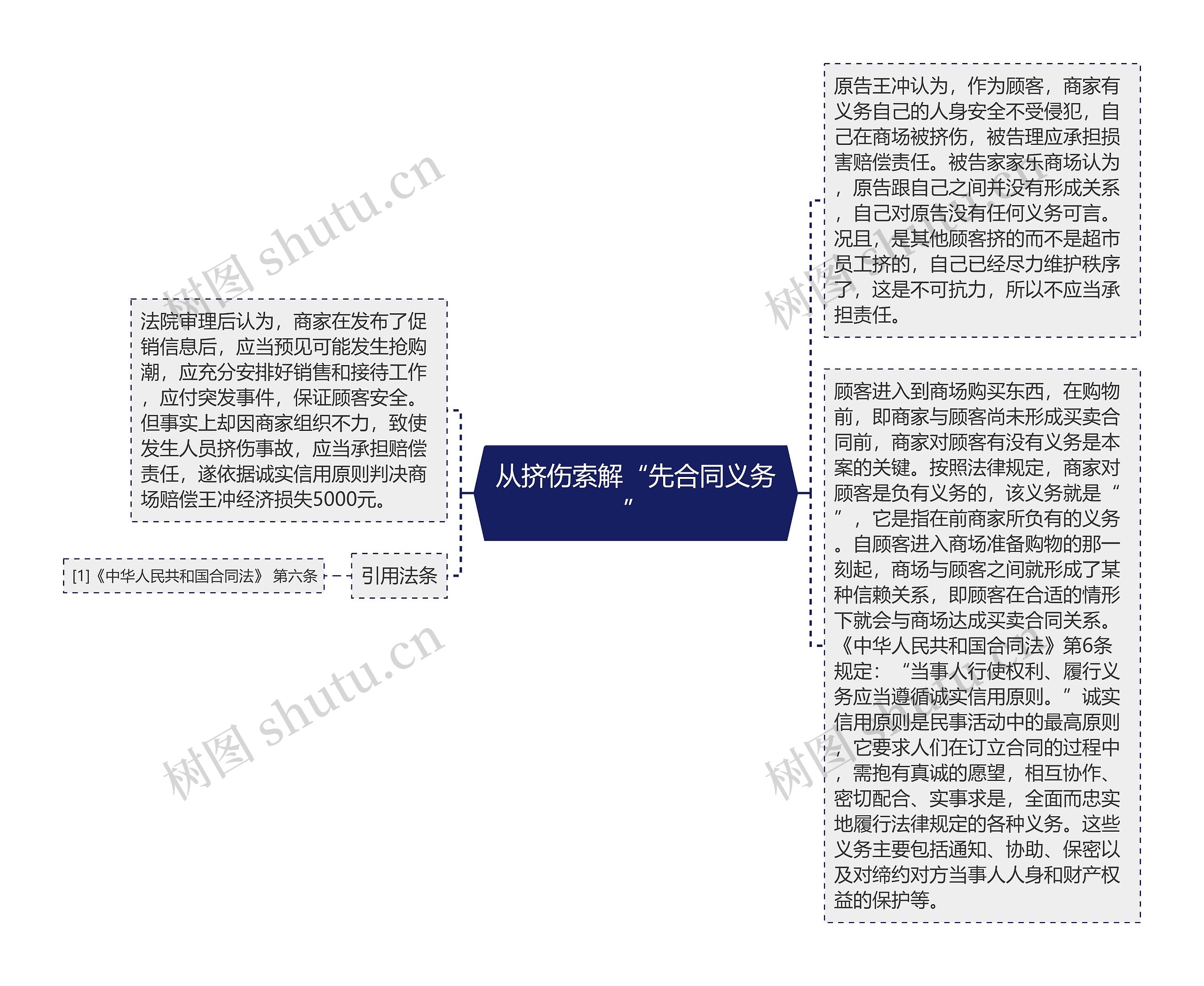 从挤伤索解“先合同义务”
