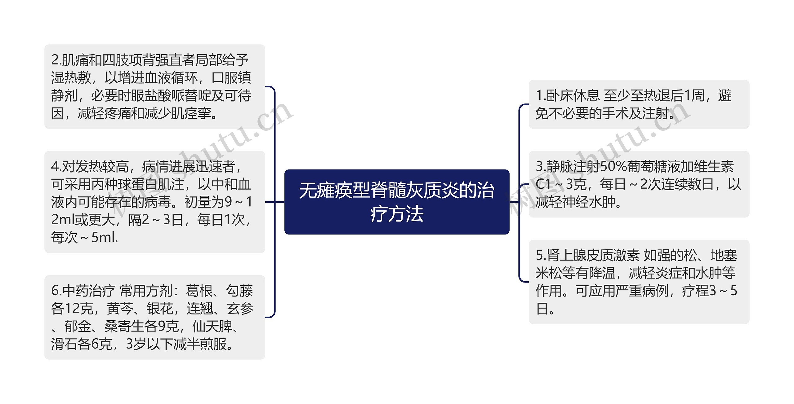 无瘫痪型脊髓灰质炎的治疗方法