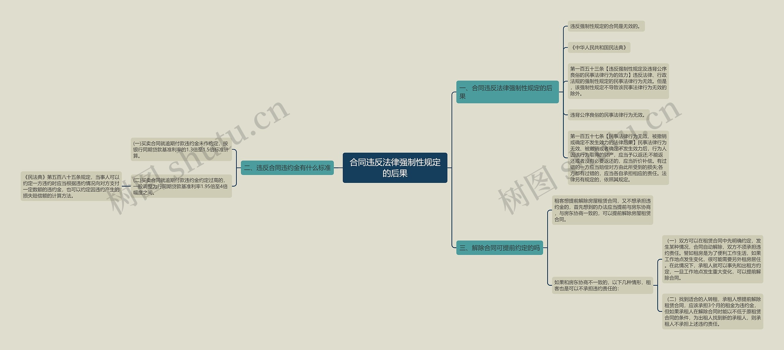合同违反法律强制性规定的后果 合同违反法律强制性规定的后果