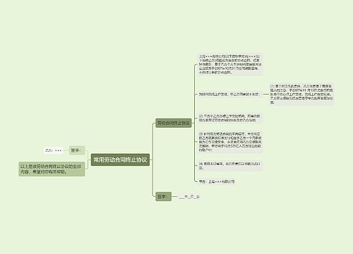 常用劳动合同终止协议