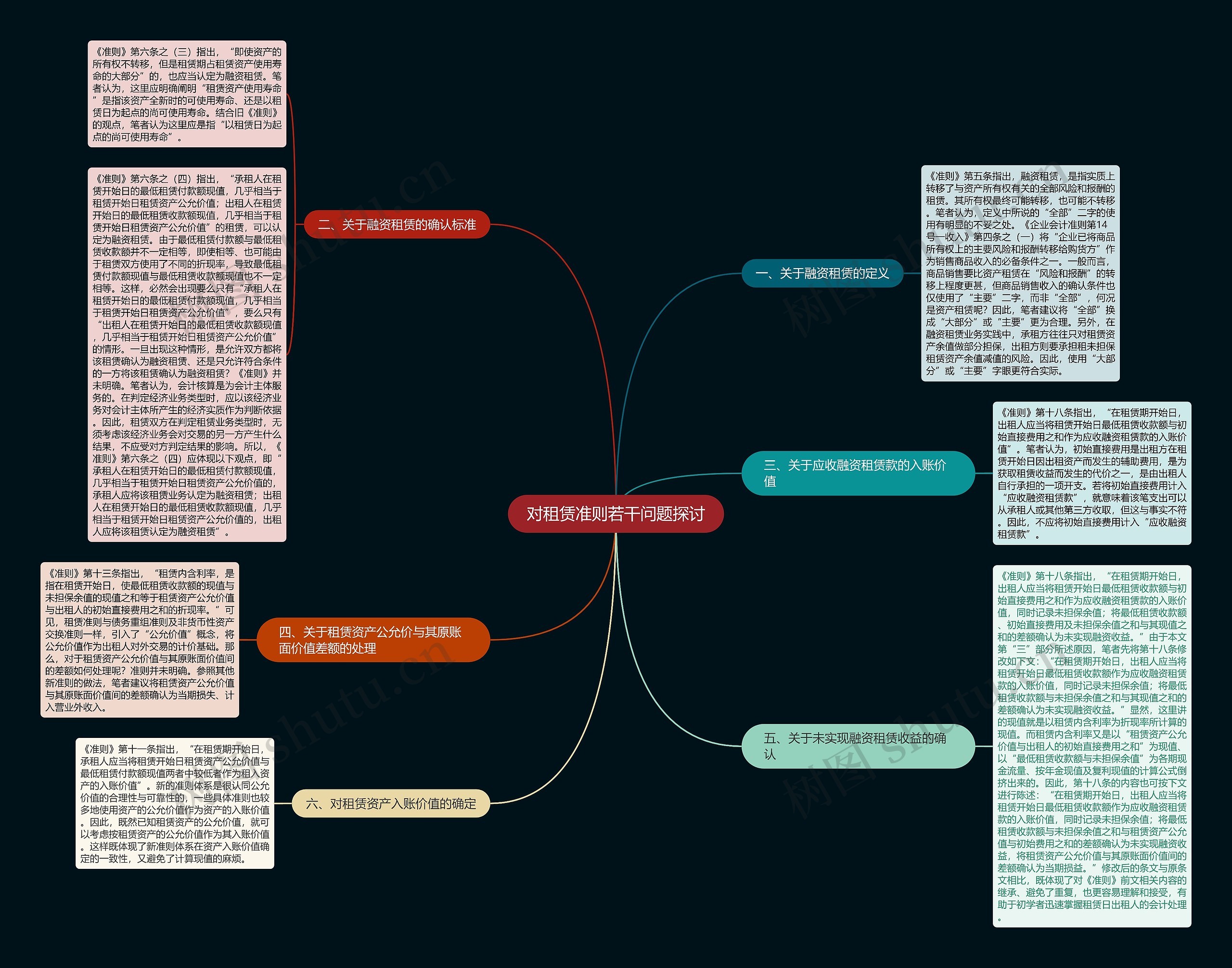 对租赁准则若干问题探讨 对租赁准则若干问题探讨