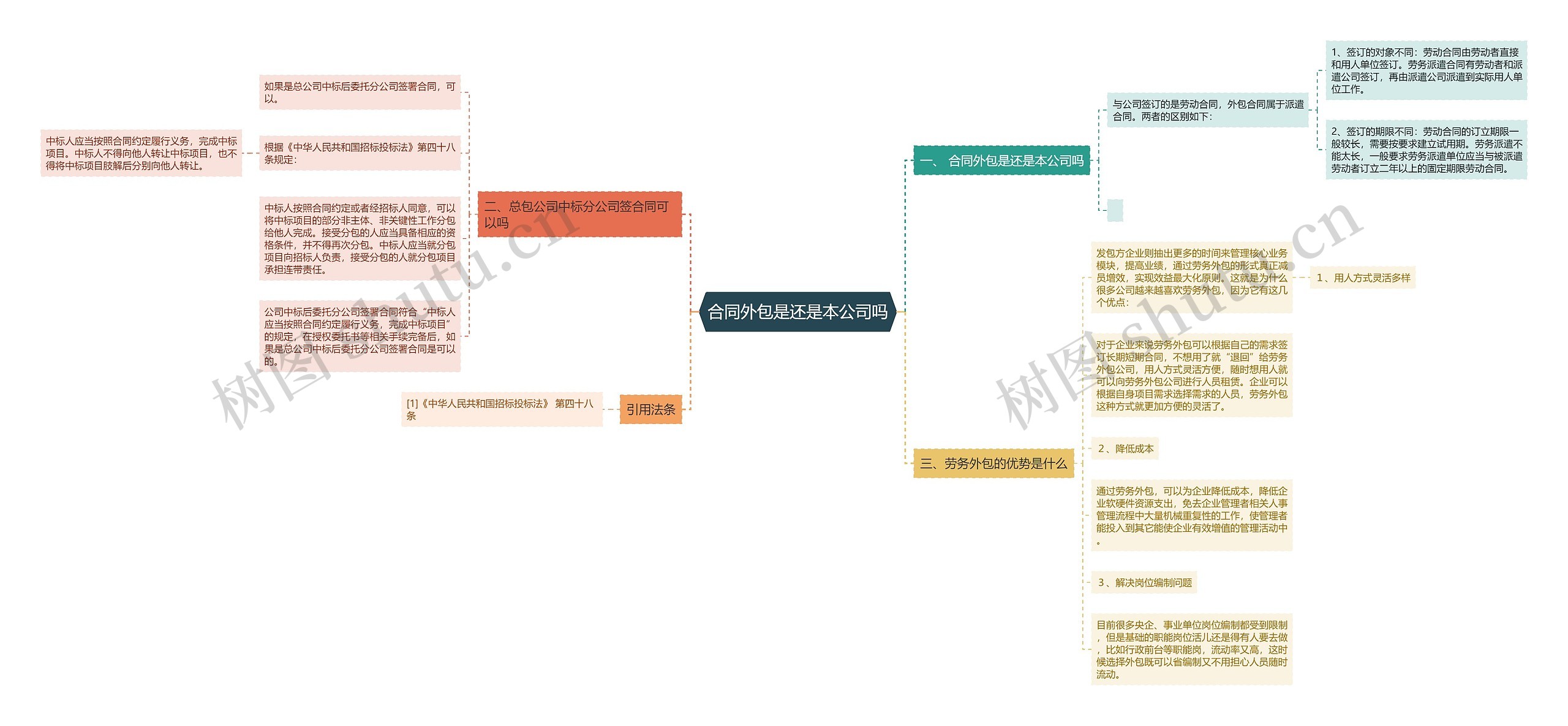 合同外包是还是本公司吗 合同外包是还是本公司吗