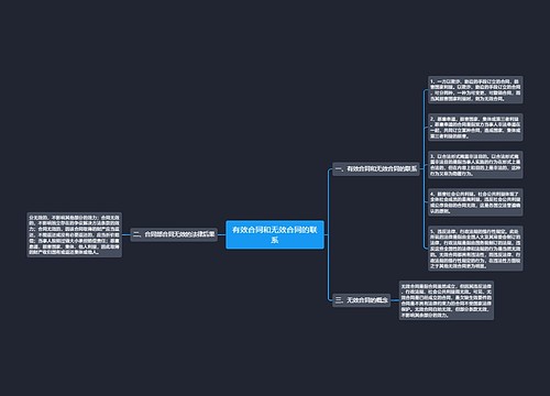 有效合同和无效合同的联系