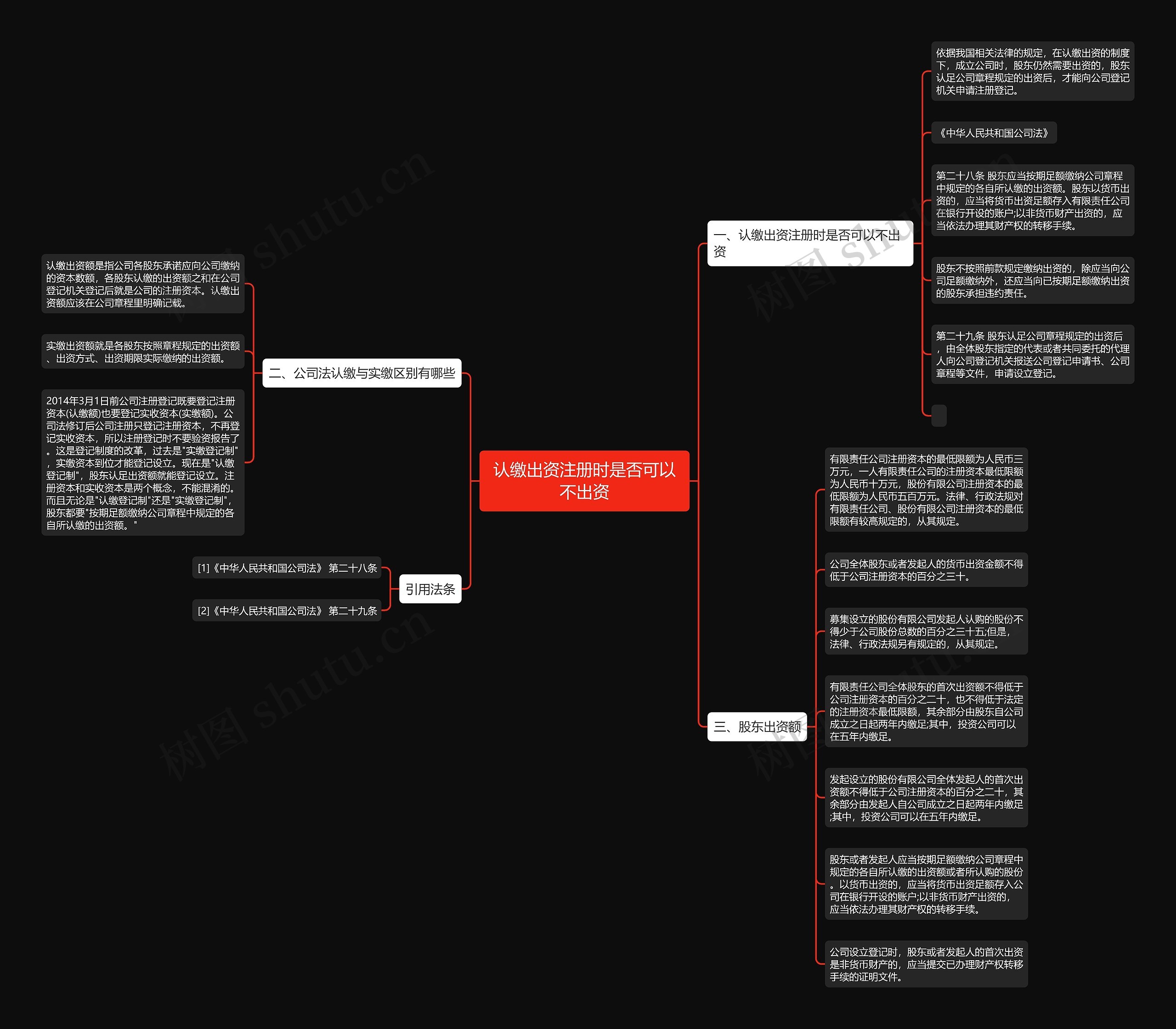 认缴出资注册时是否可以不出资