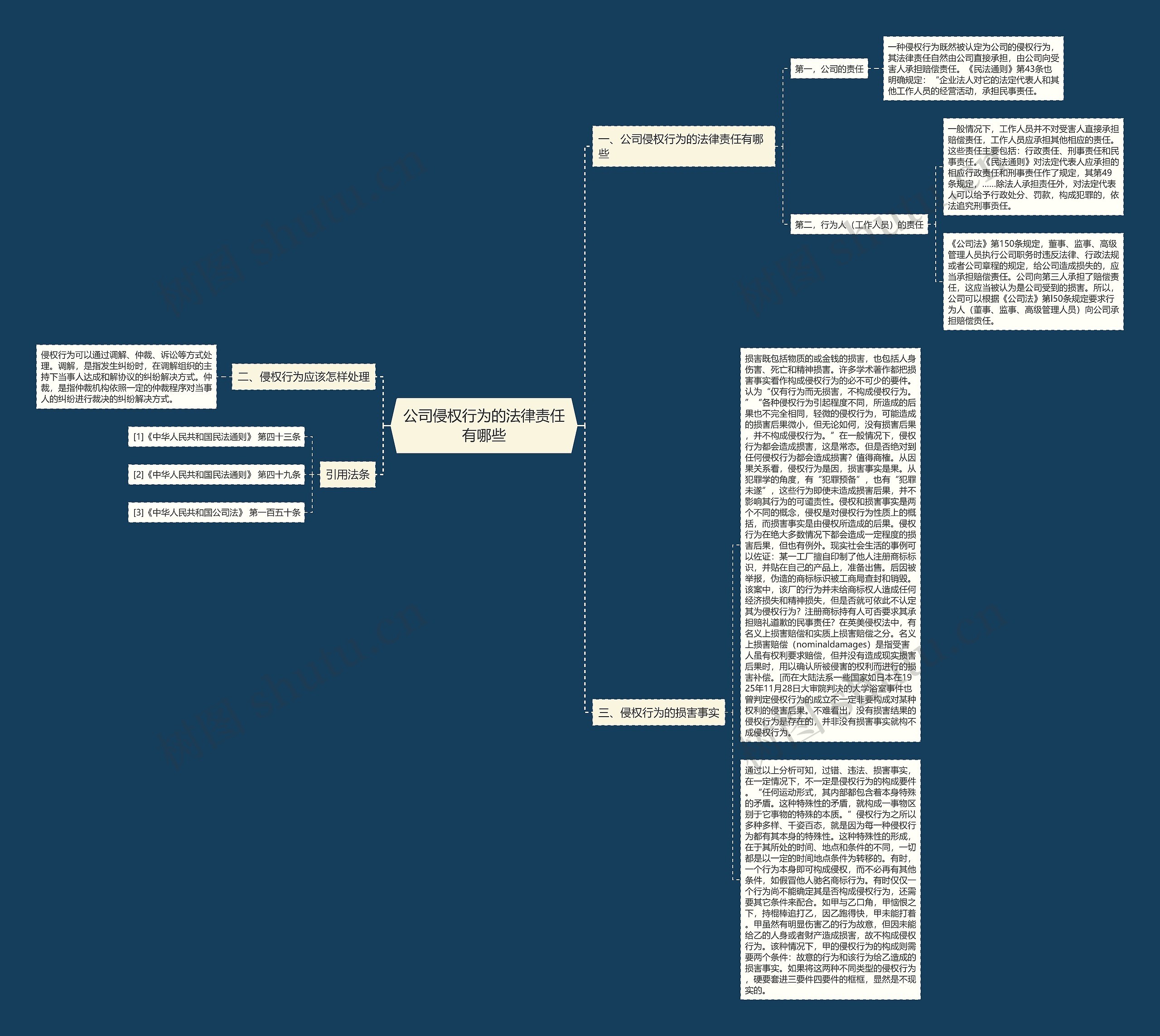 公司侵权行为的法律责任有哪些思维导图
