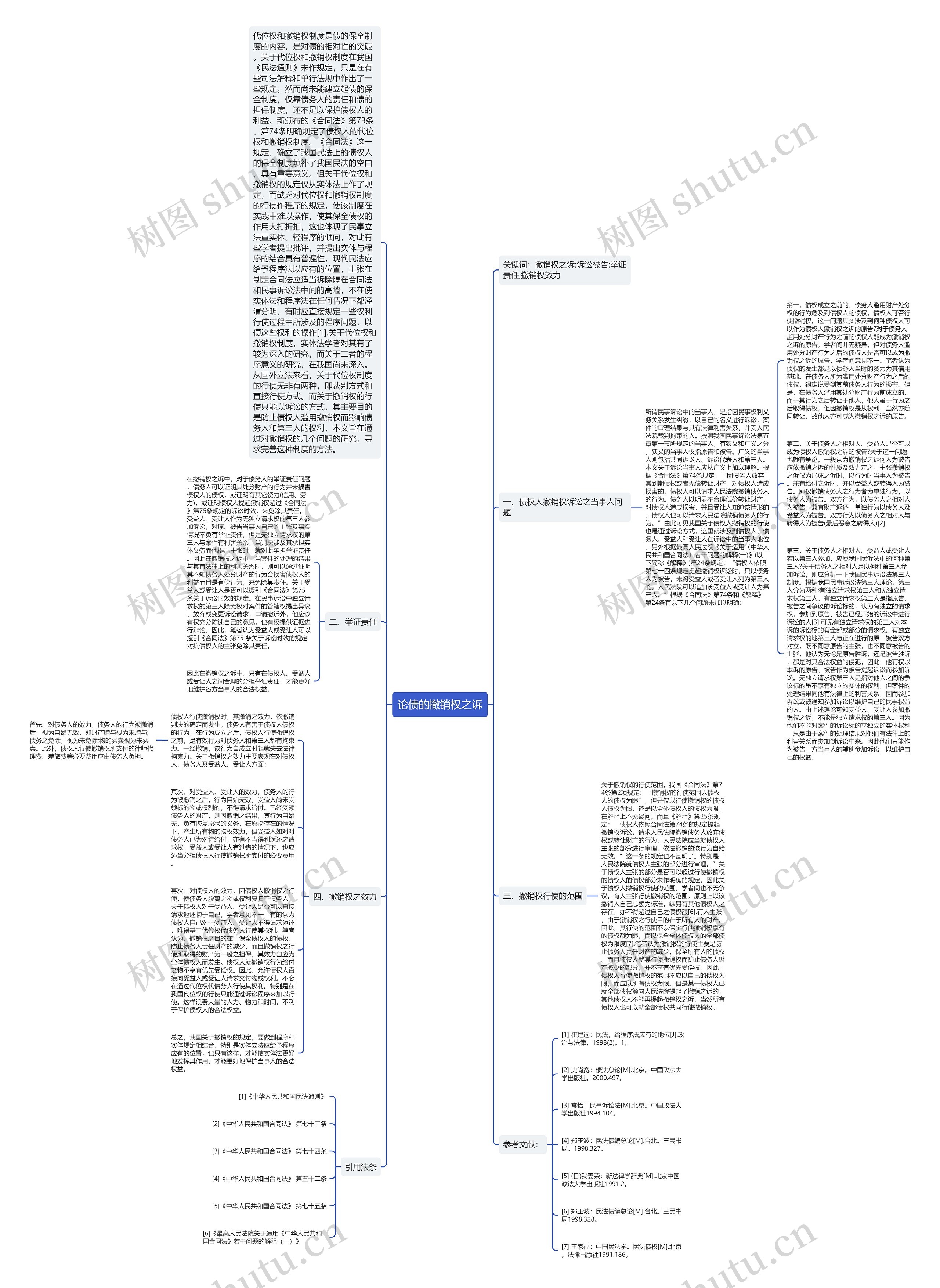 论债的撤销权之诉思维导图