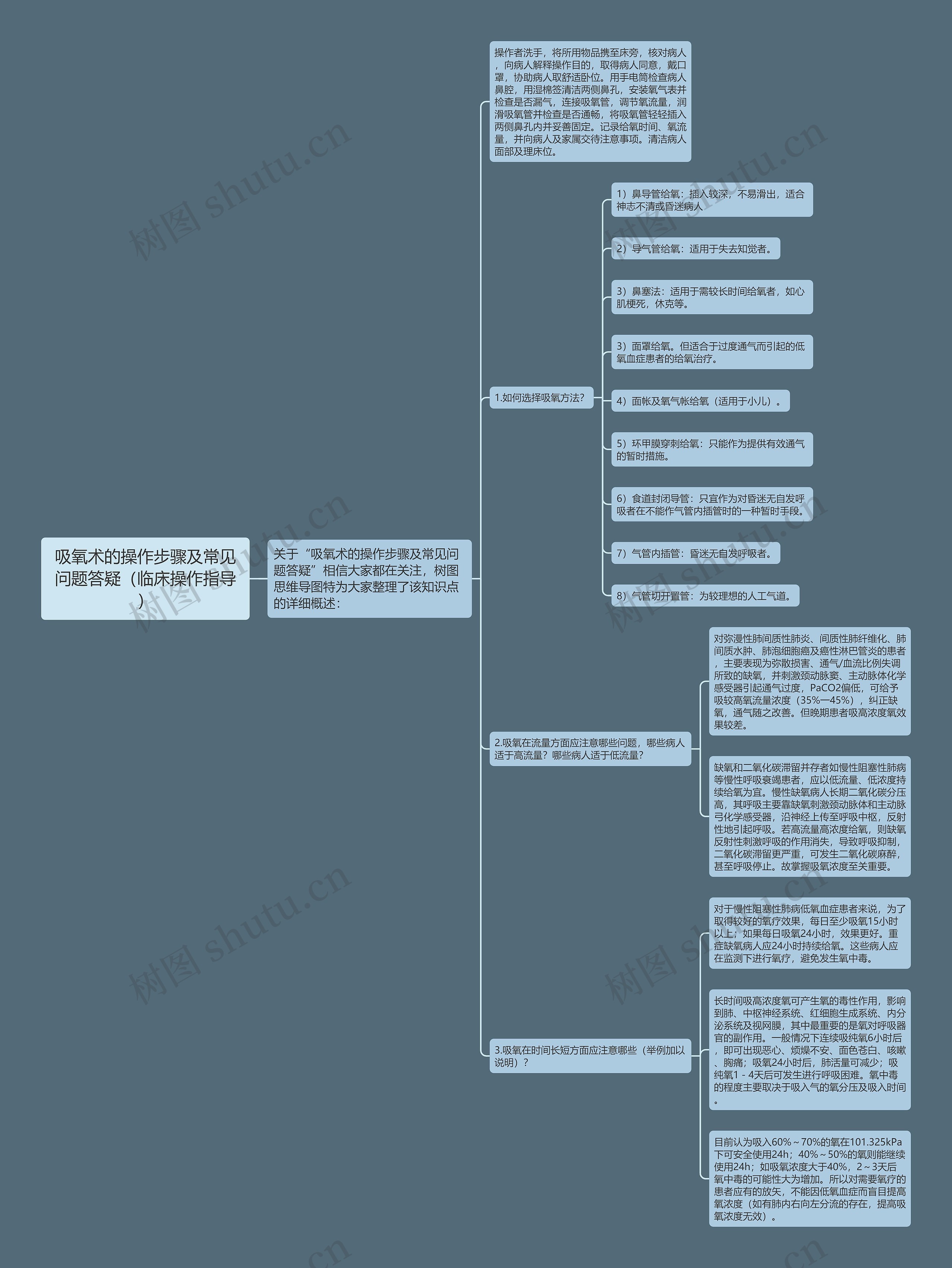 吸氧术的操作步骤及常见问题答疑（临床操作指导）思维导图