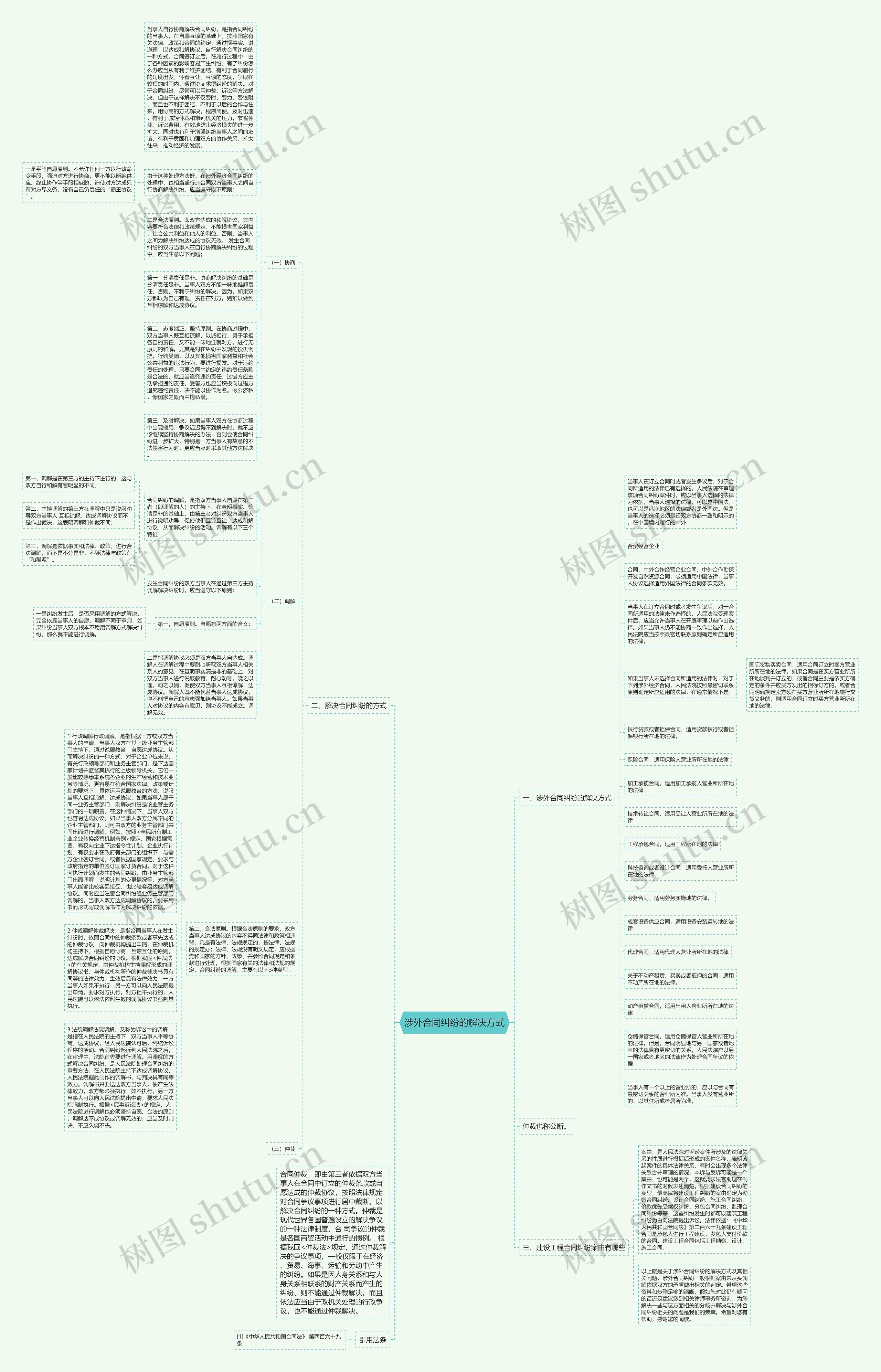涉外合同纠纷的解决方式思维导图