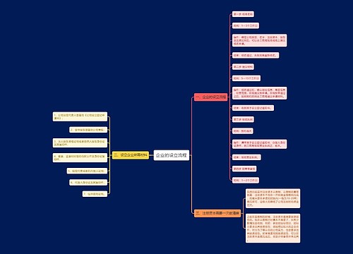 企业的设立流程