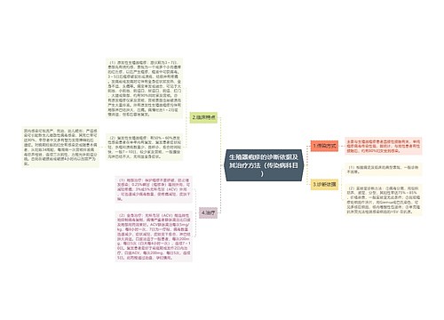 生殖器疱疹的诊断依据及其治疗方法（传染病科目）