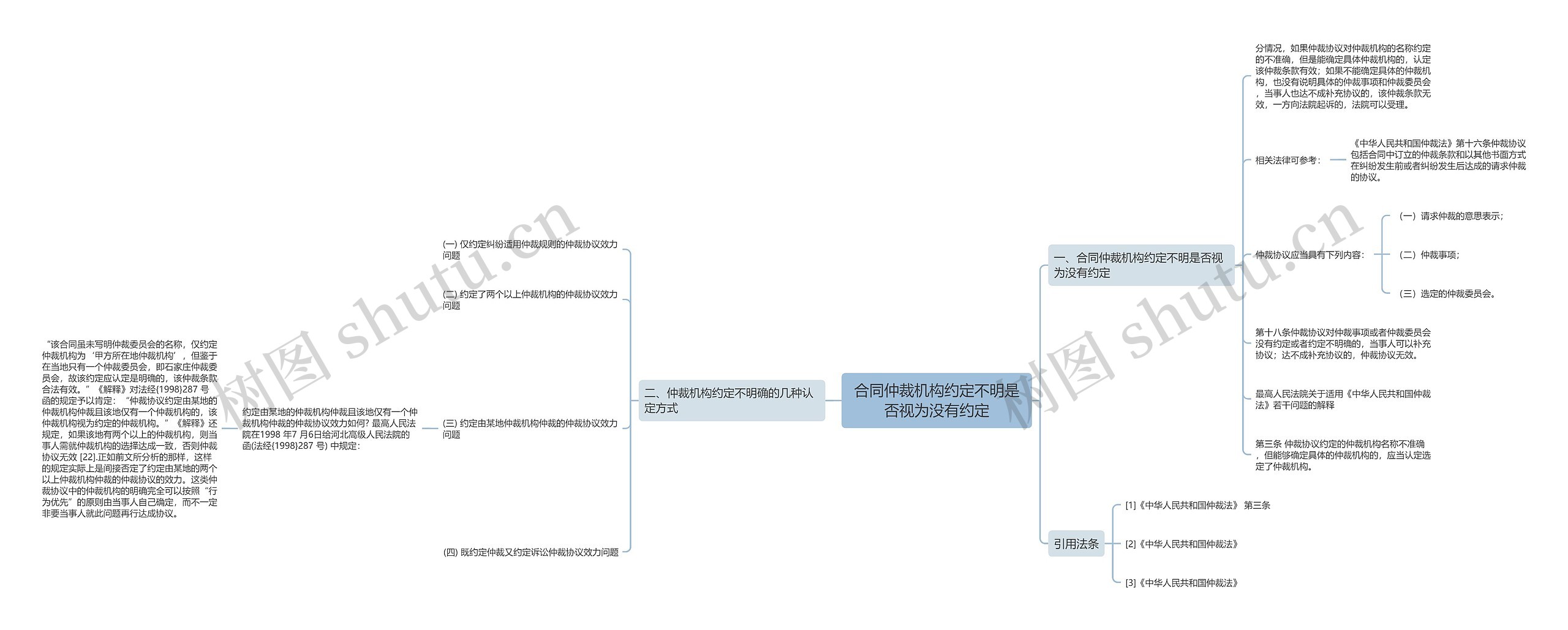 合同仲裁机构约定不明是否视为没有约定 合同仲裁机构约定不明是否视为没有约定