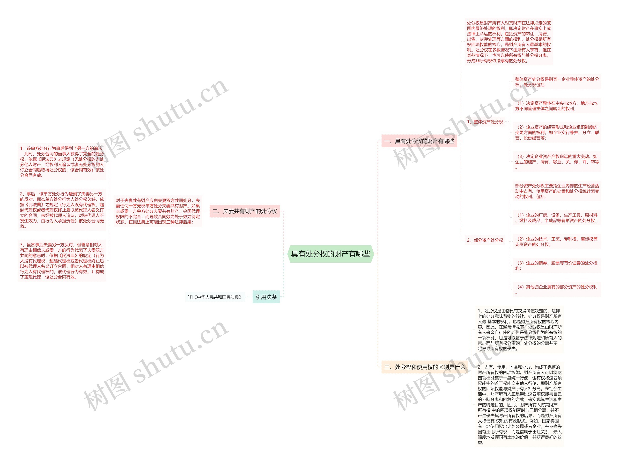 具有处分权的财产有哪些 具有处分权的财产有哪些