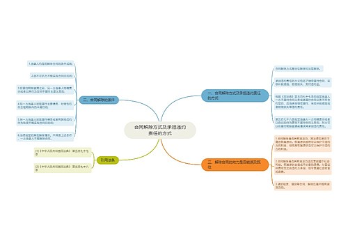 合同解除方式及承担违约责任的方式