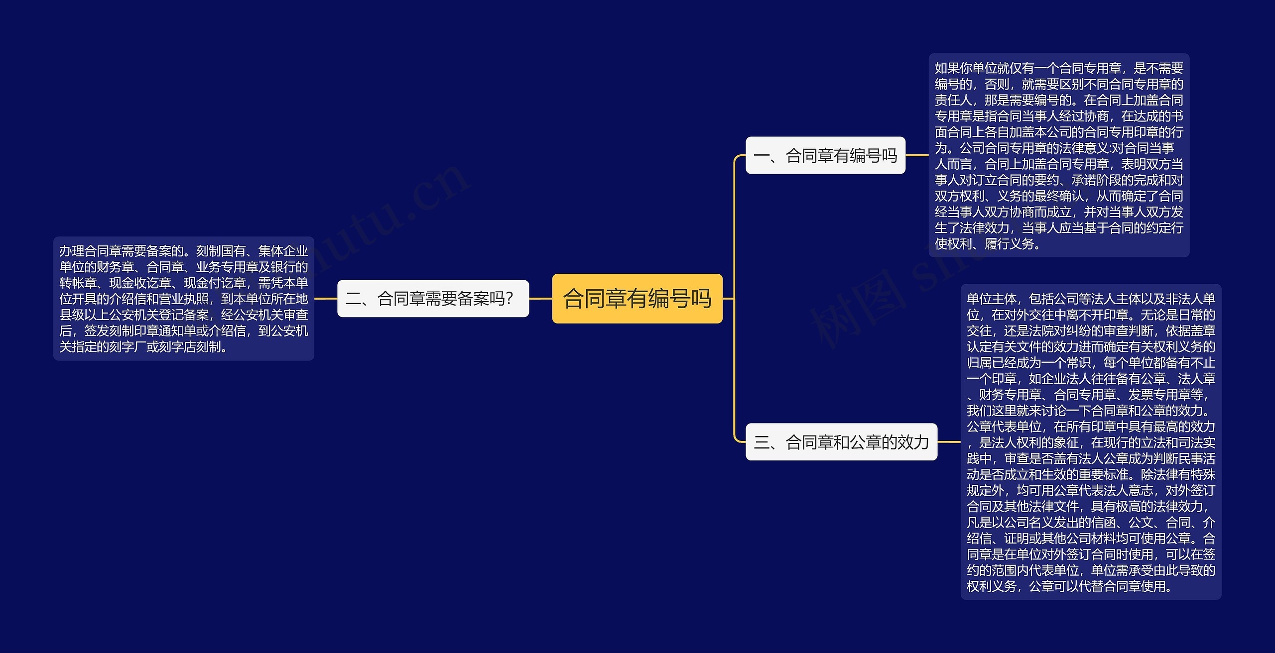 合同章有编号吗思维导图