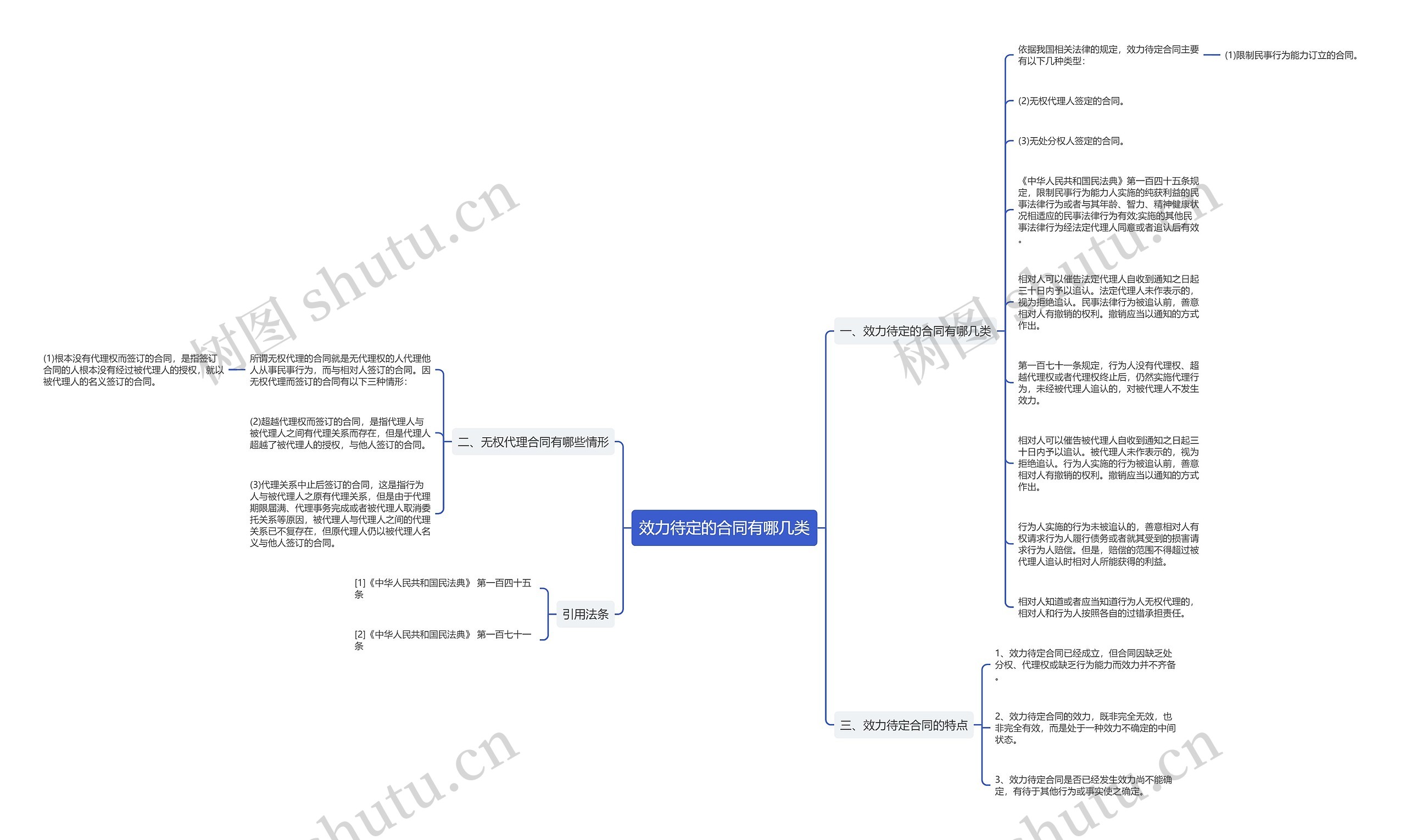 效力待定的合同有哪几类 效力待定的合同有哪几类