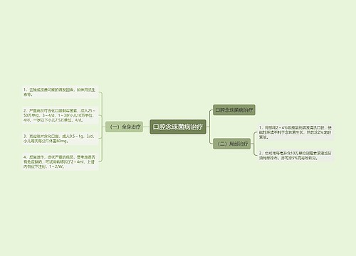 口腔念珠菌病治疗