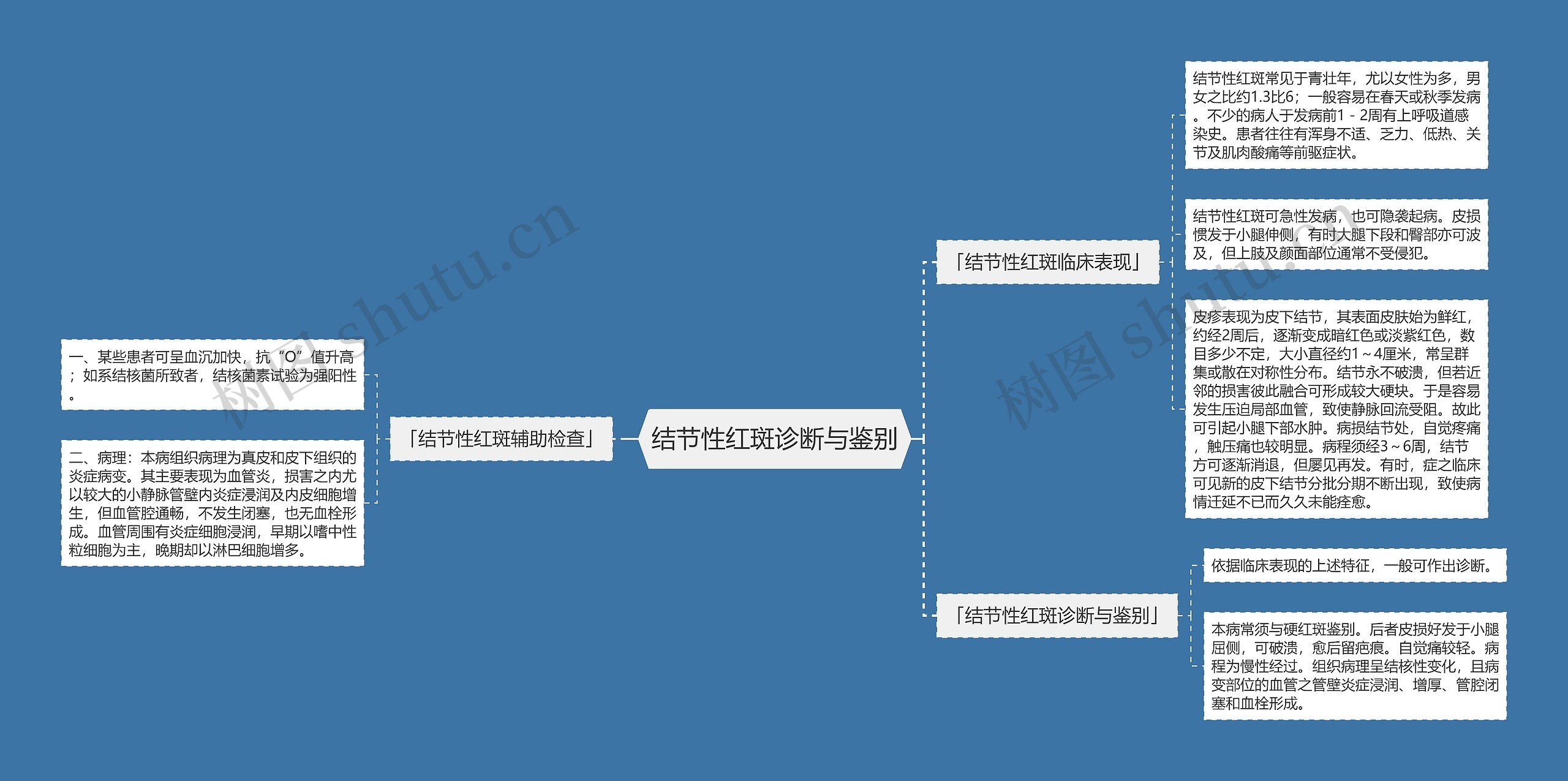 结节性红斑诊断与鉴别 结节性红斑诊断与鉴别